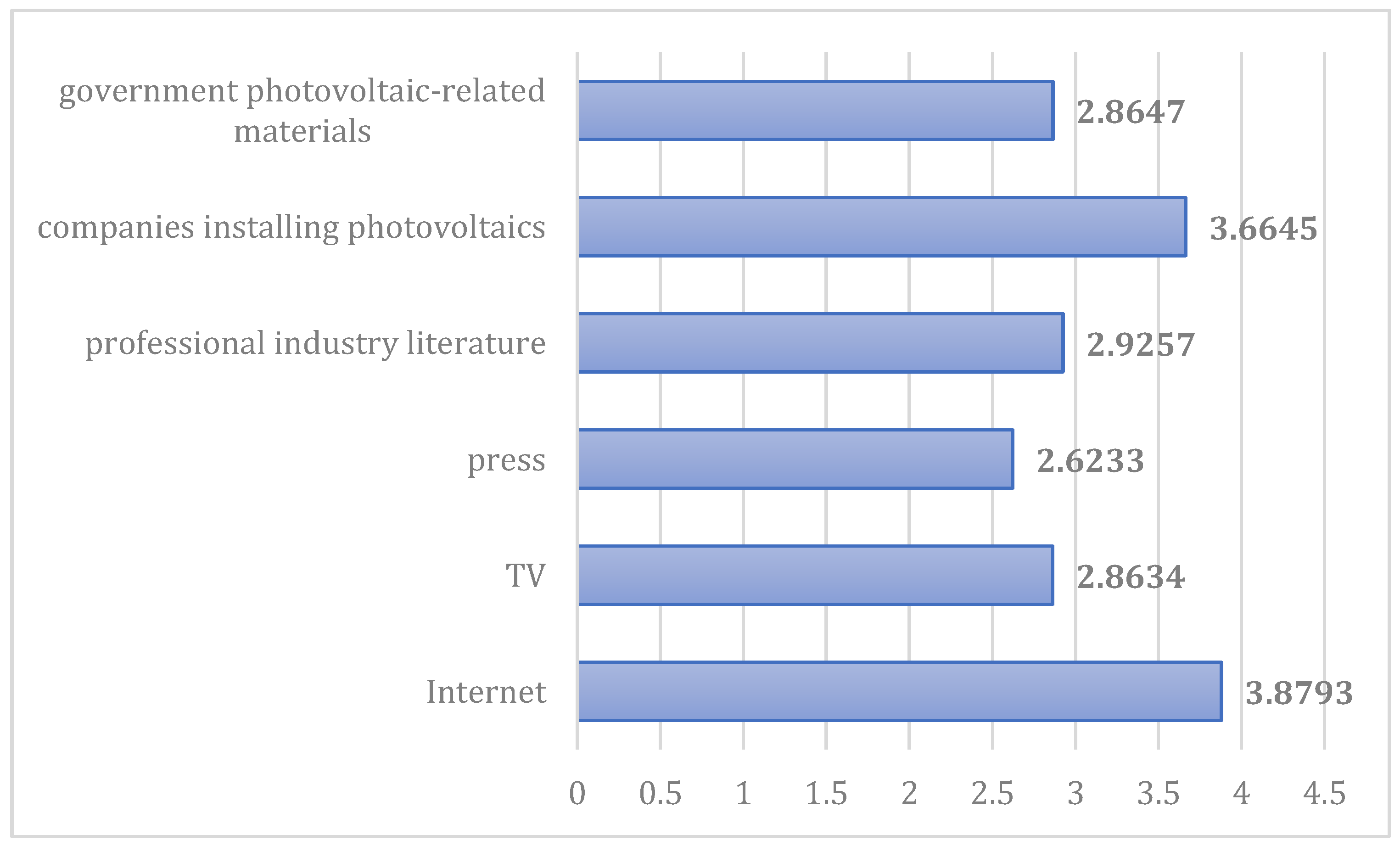 Energies 17 03919 g002 Energies 17 03919 g002