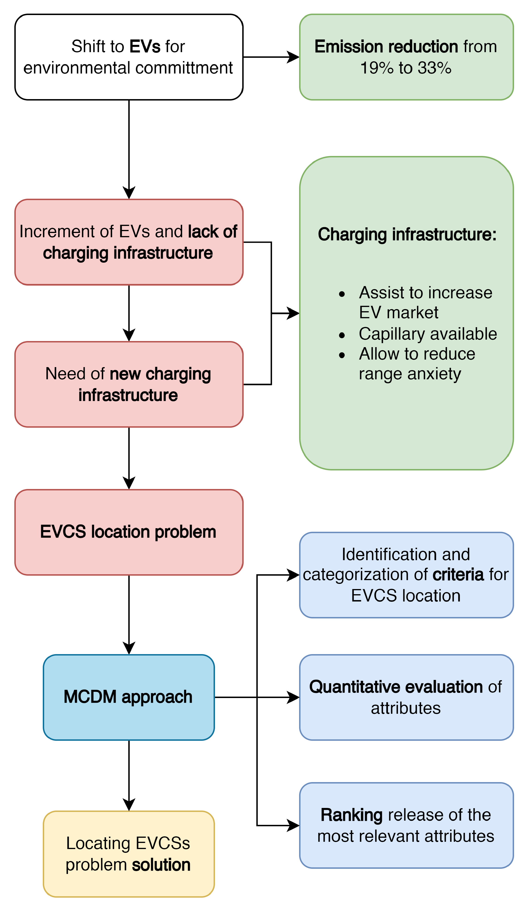 Energies 17 03920 g001