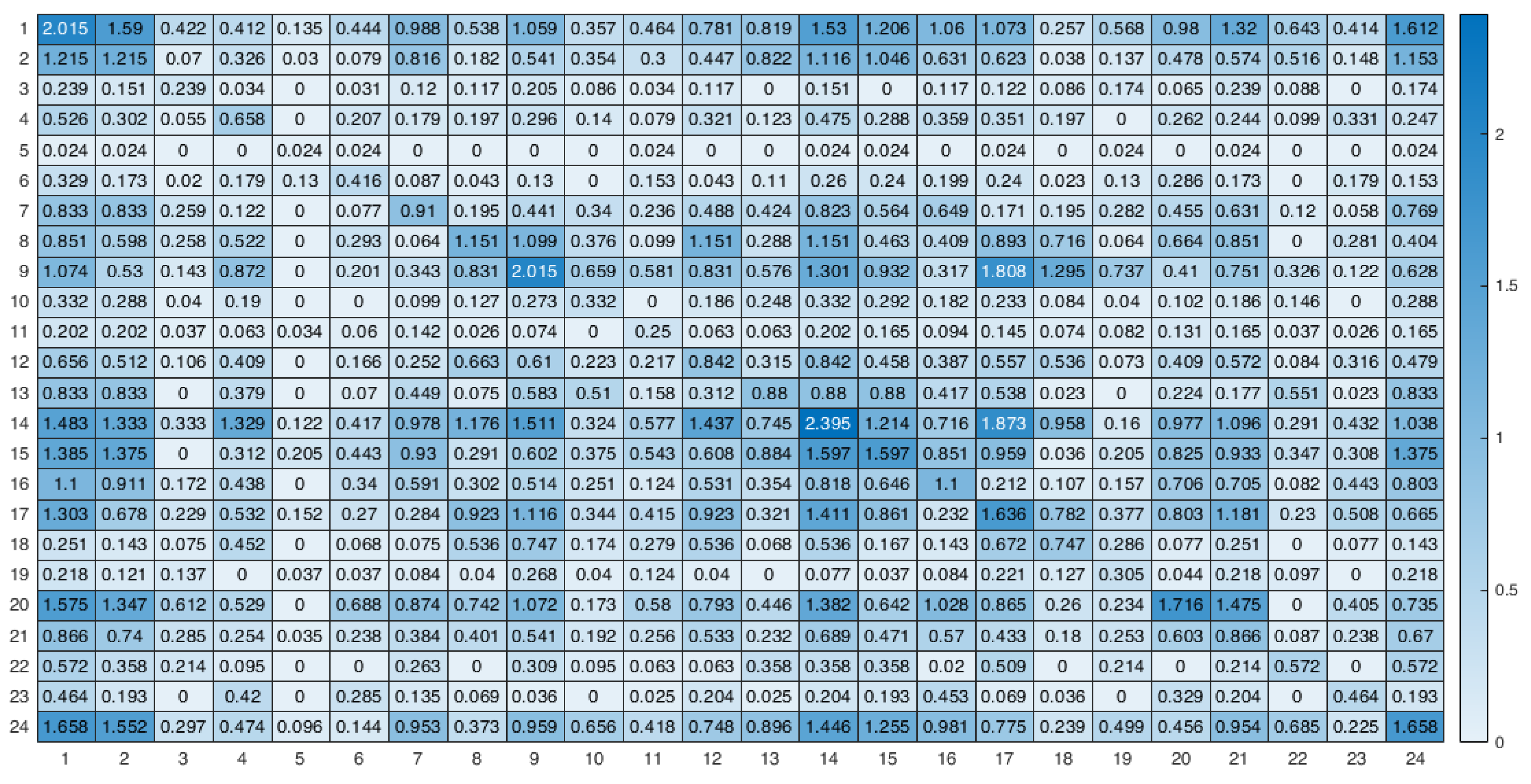 Energies 17 03920 g003