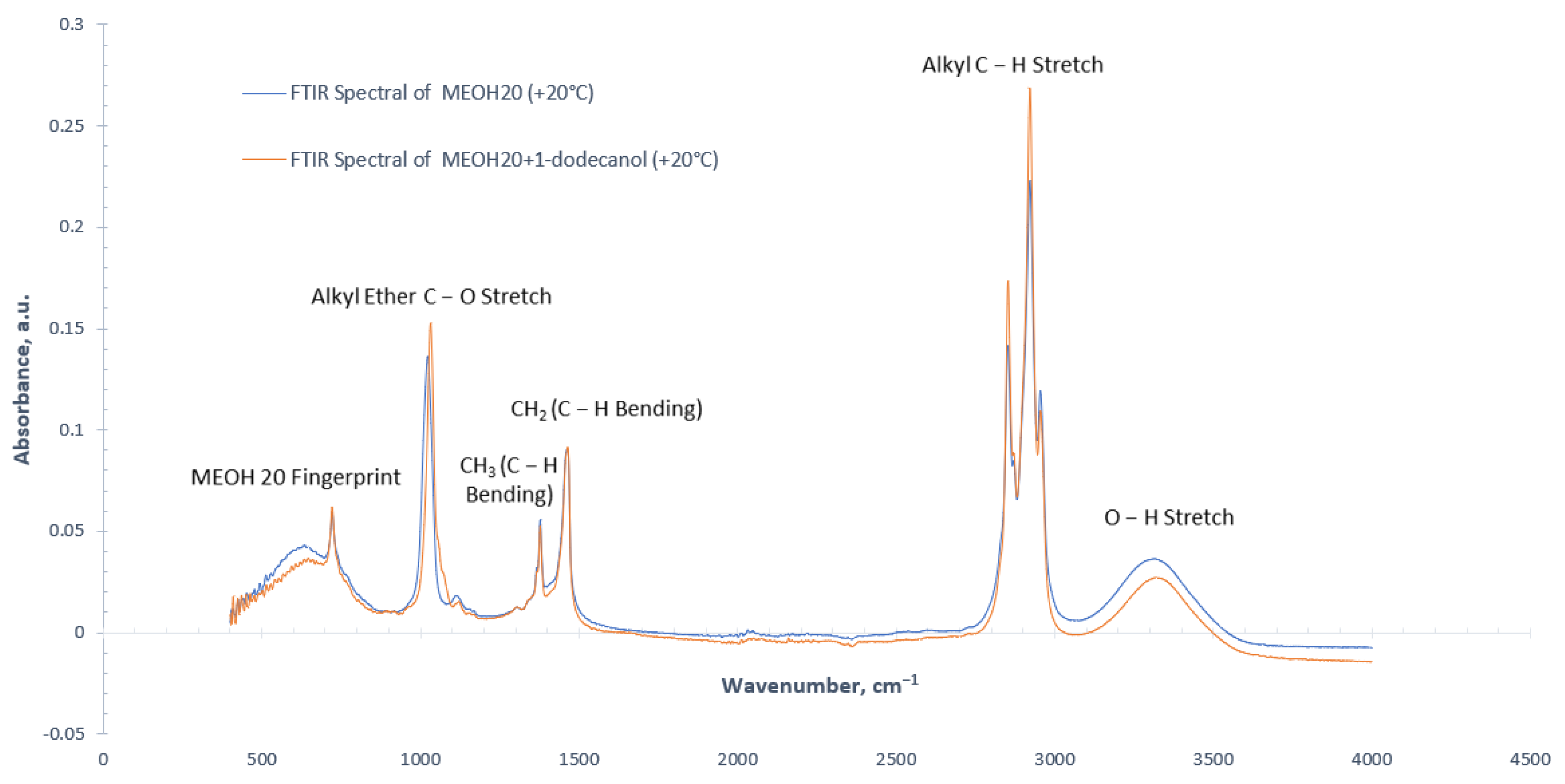 Energies 17 03921 g006
