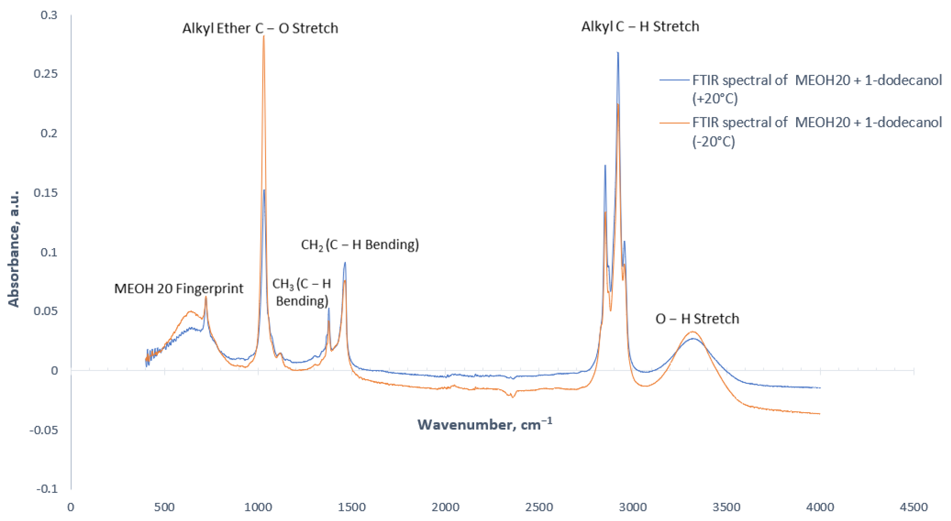 Energies 17 03921 g008