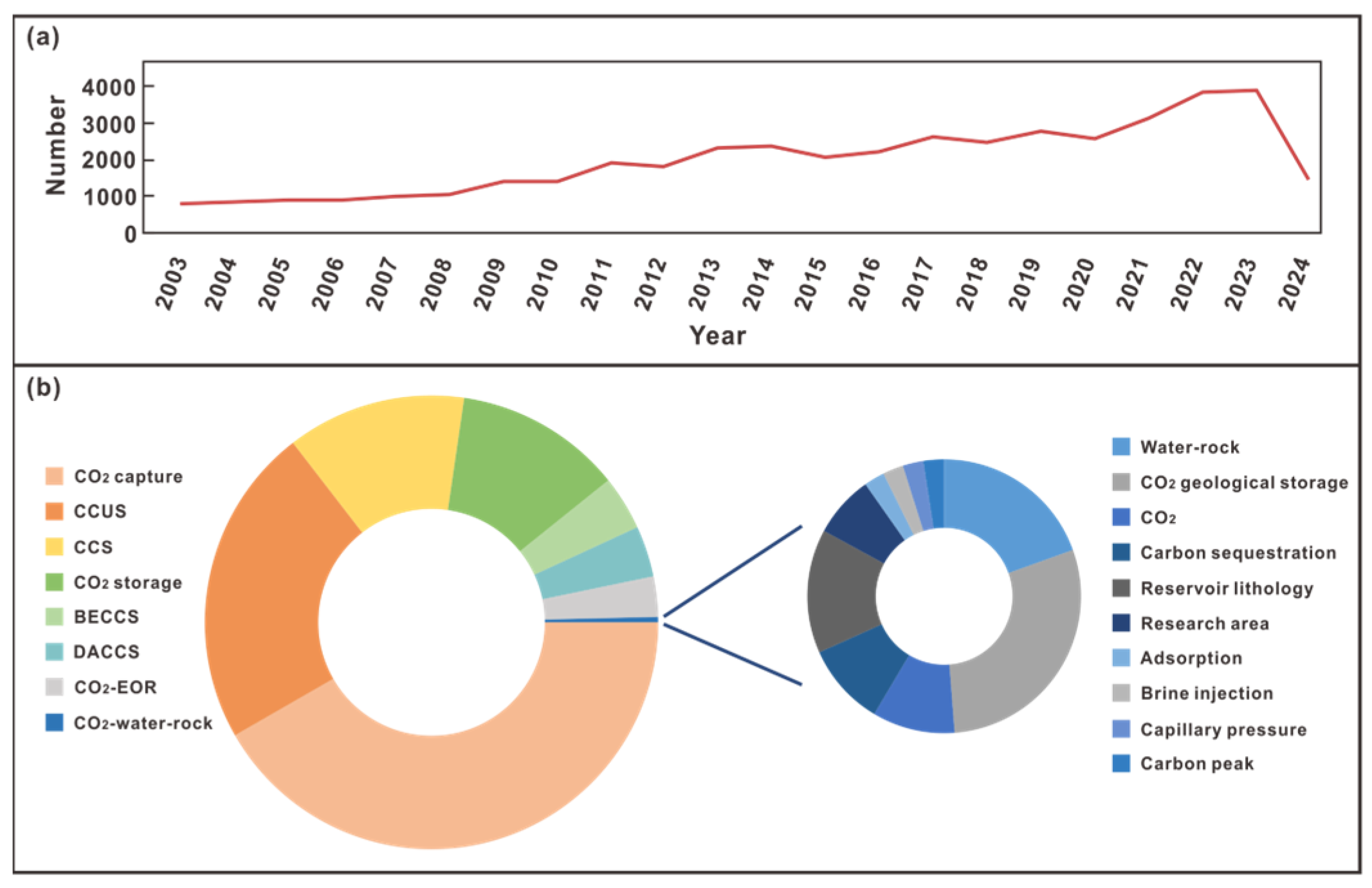Energies 17 03926 g001 Energies 17 03926 g001
