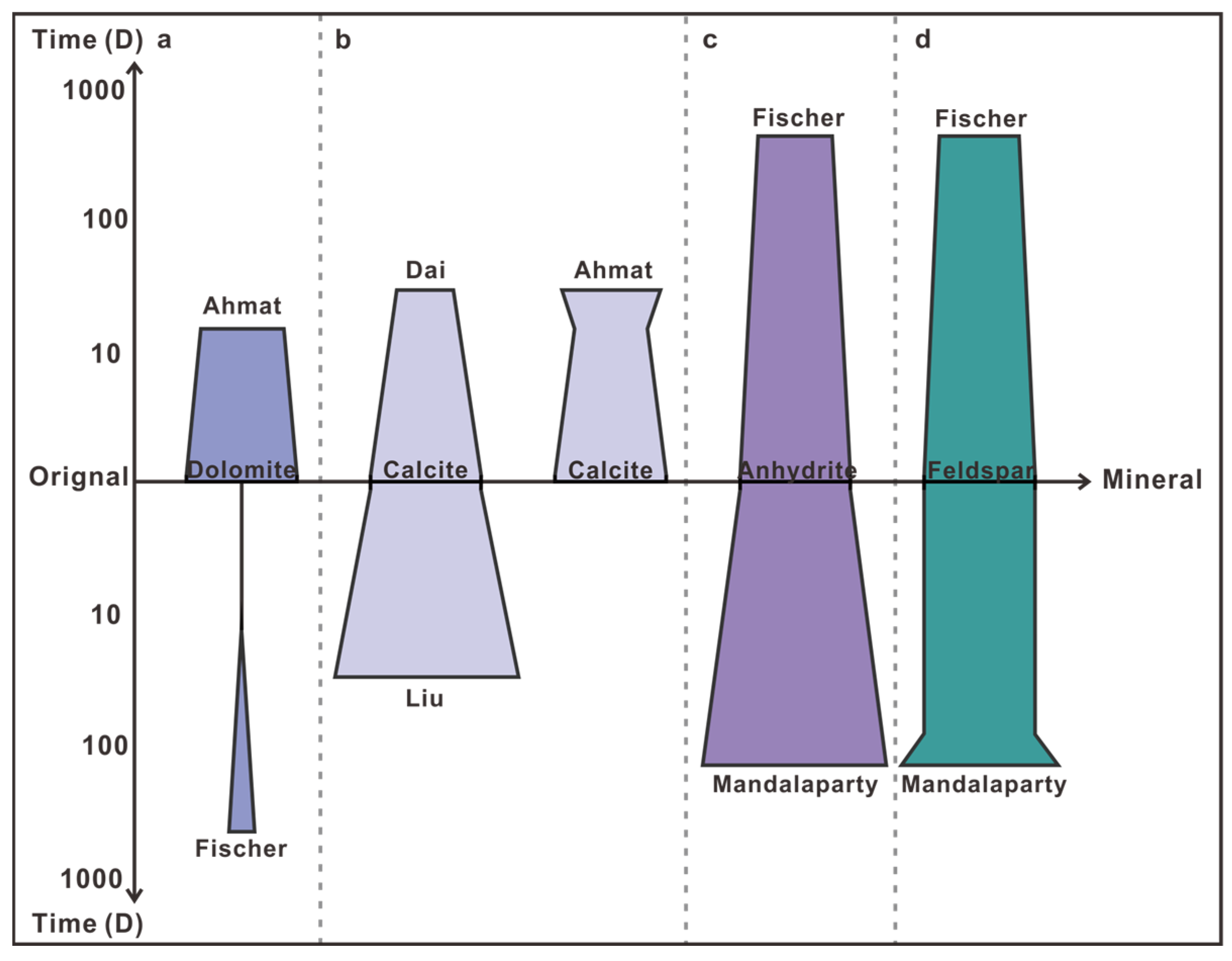 Energies 17 03926 g005 Energies 17 03926 g005