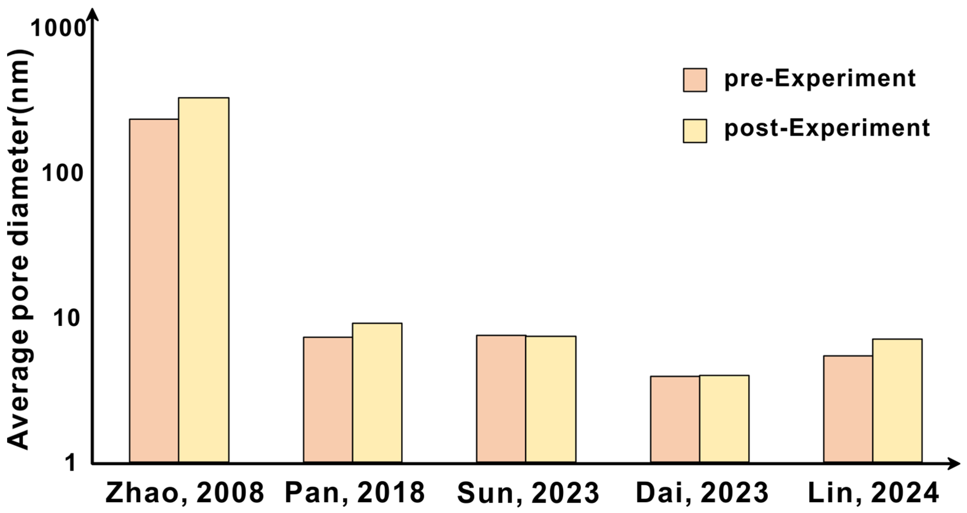 Energies 17 03926 g006
