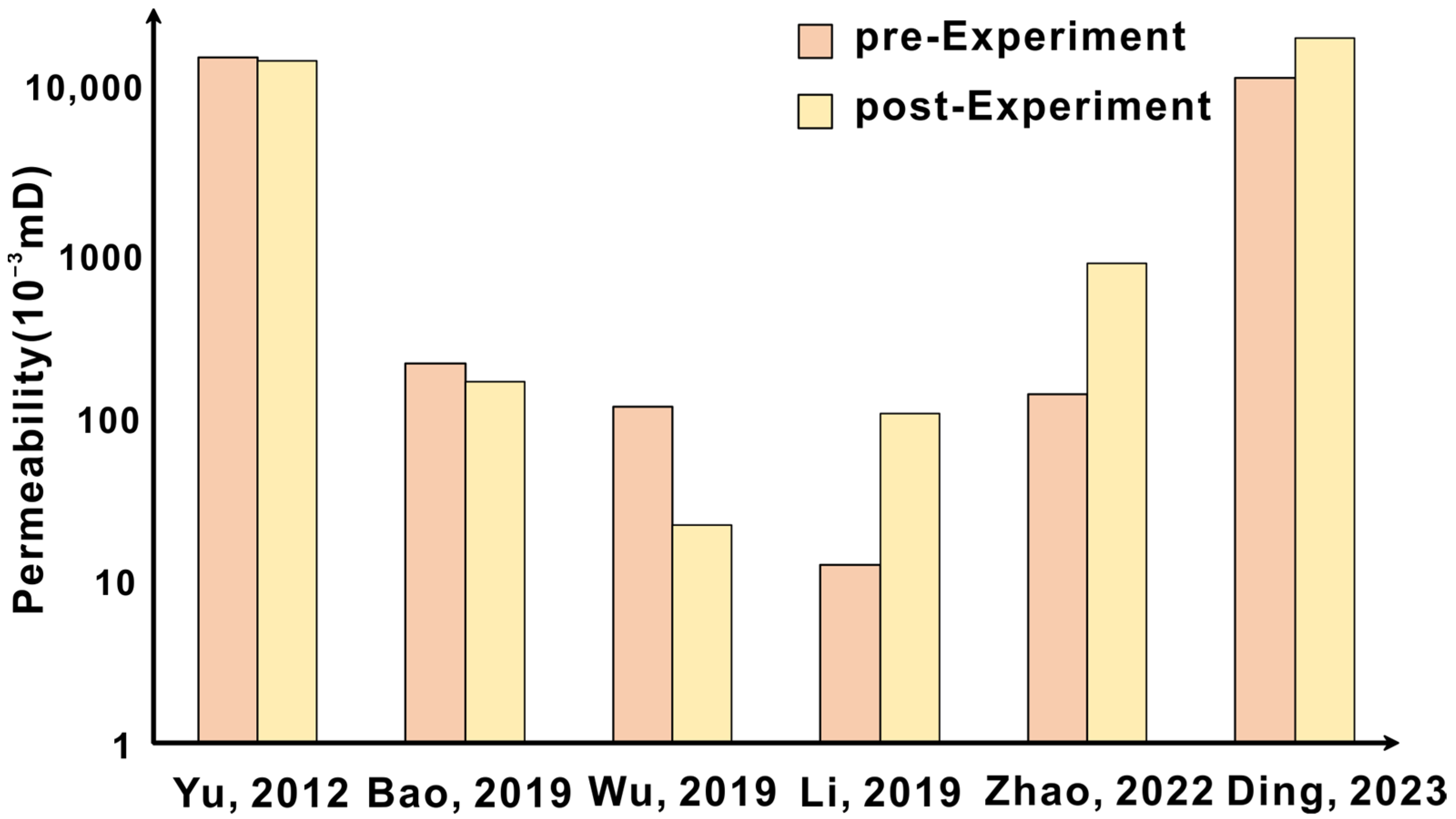 Energies 17 03926 g007