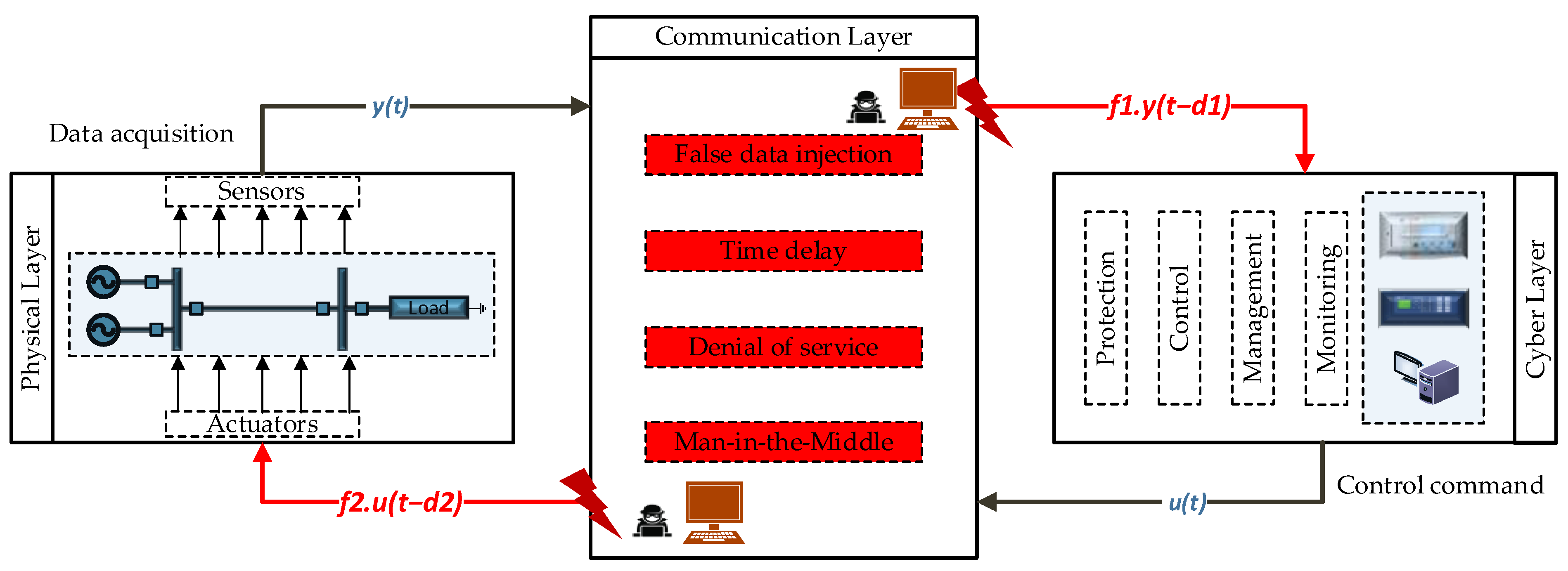 Energies 17 03927 g001