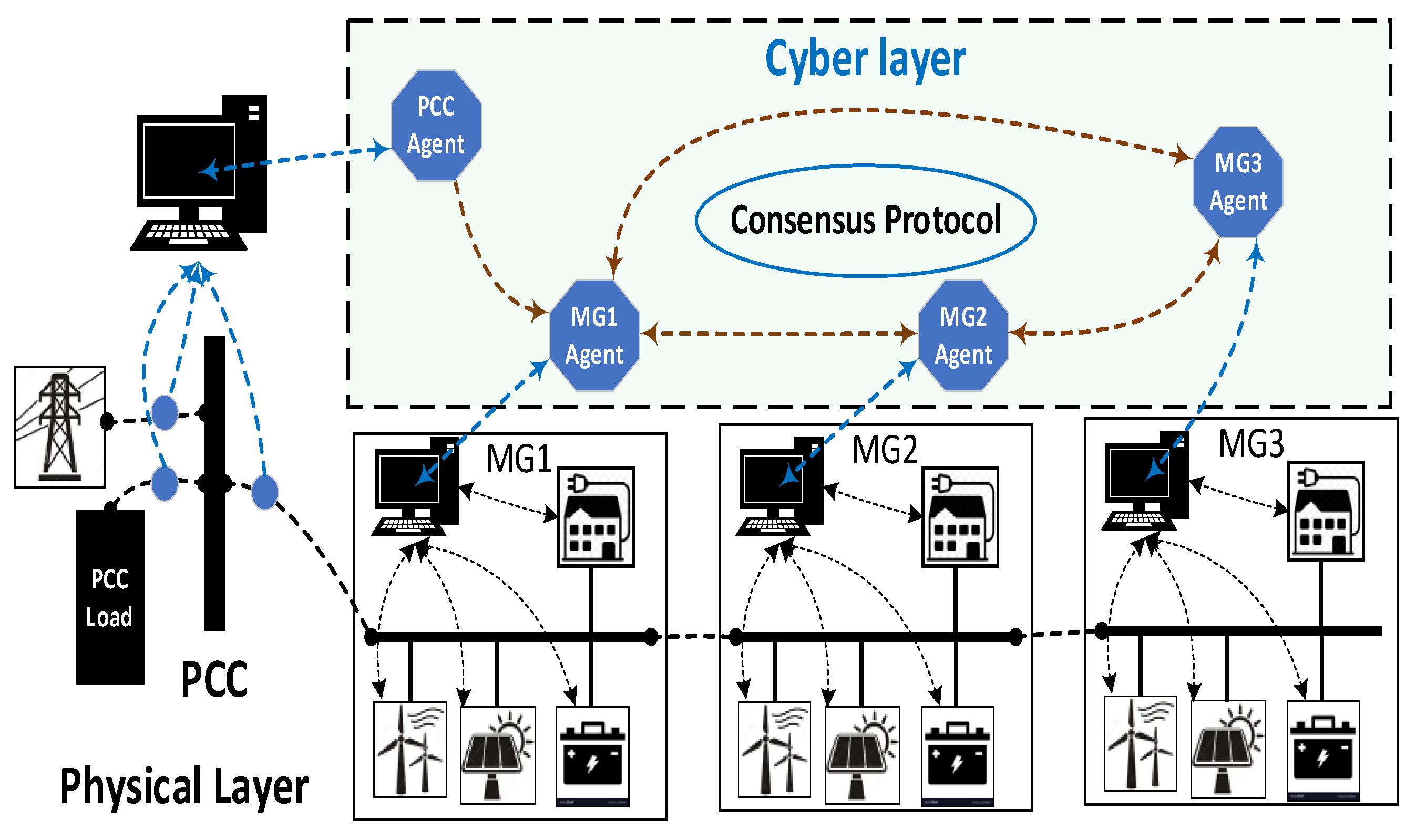 Energies 17 03927 g003