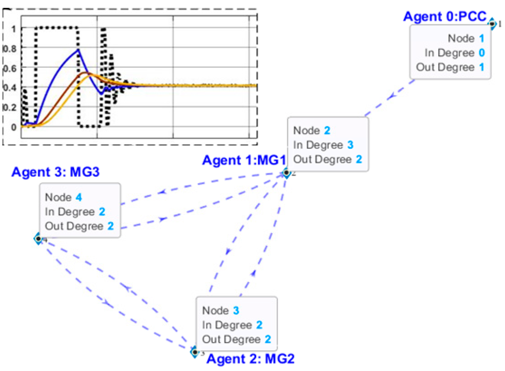 Energies 17 03927 g005
