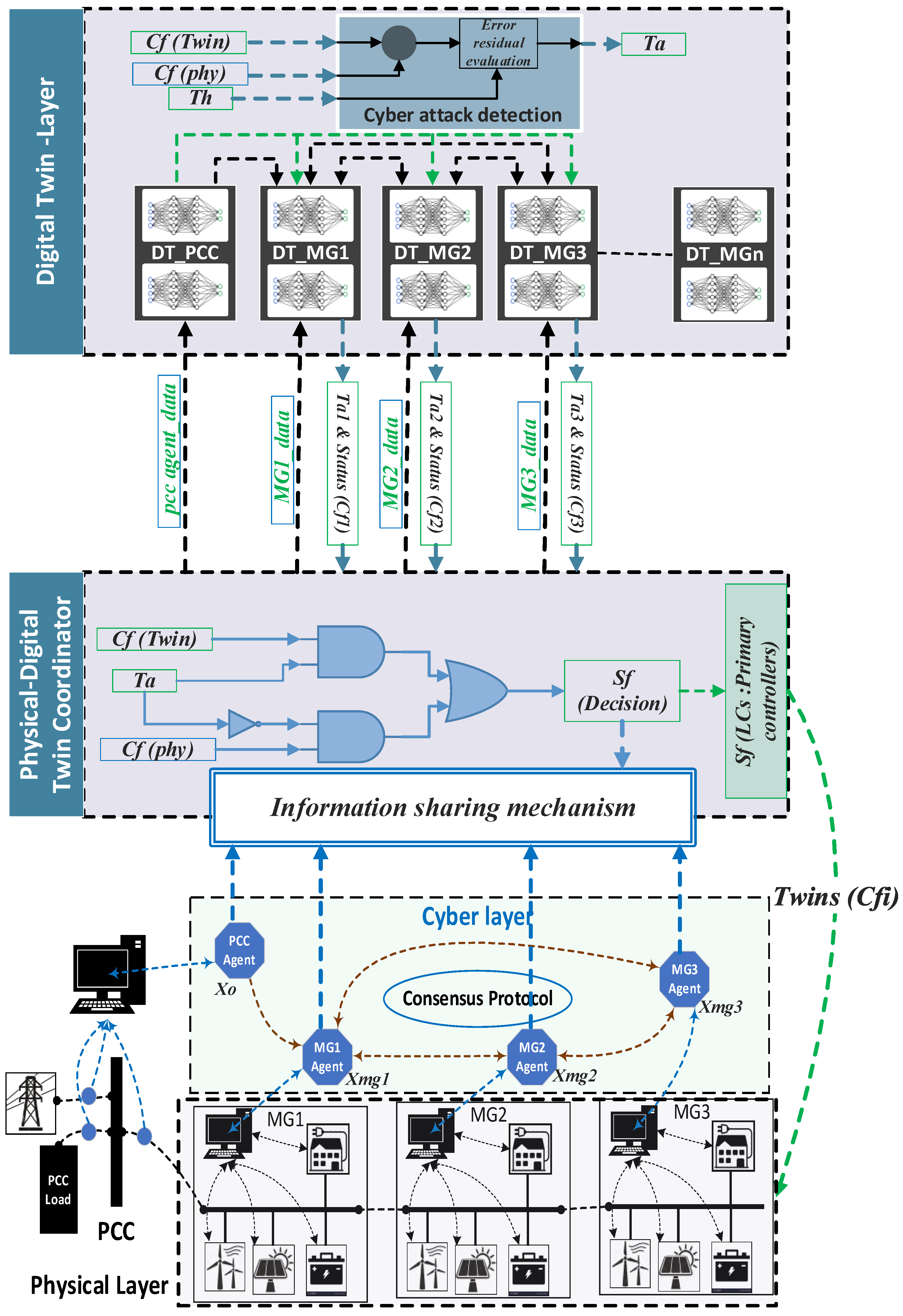 Energies 17 03927 g006