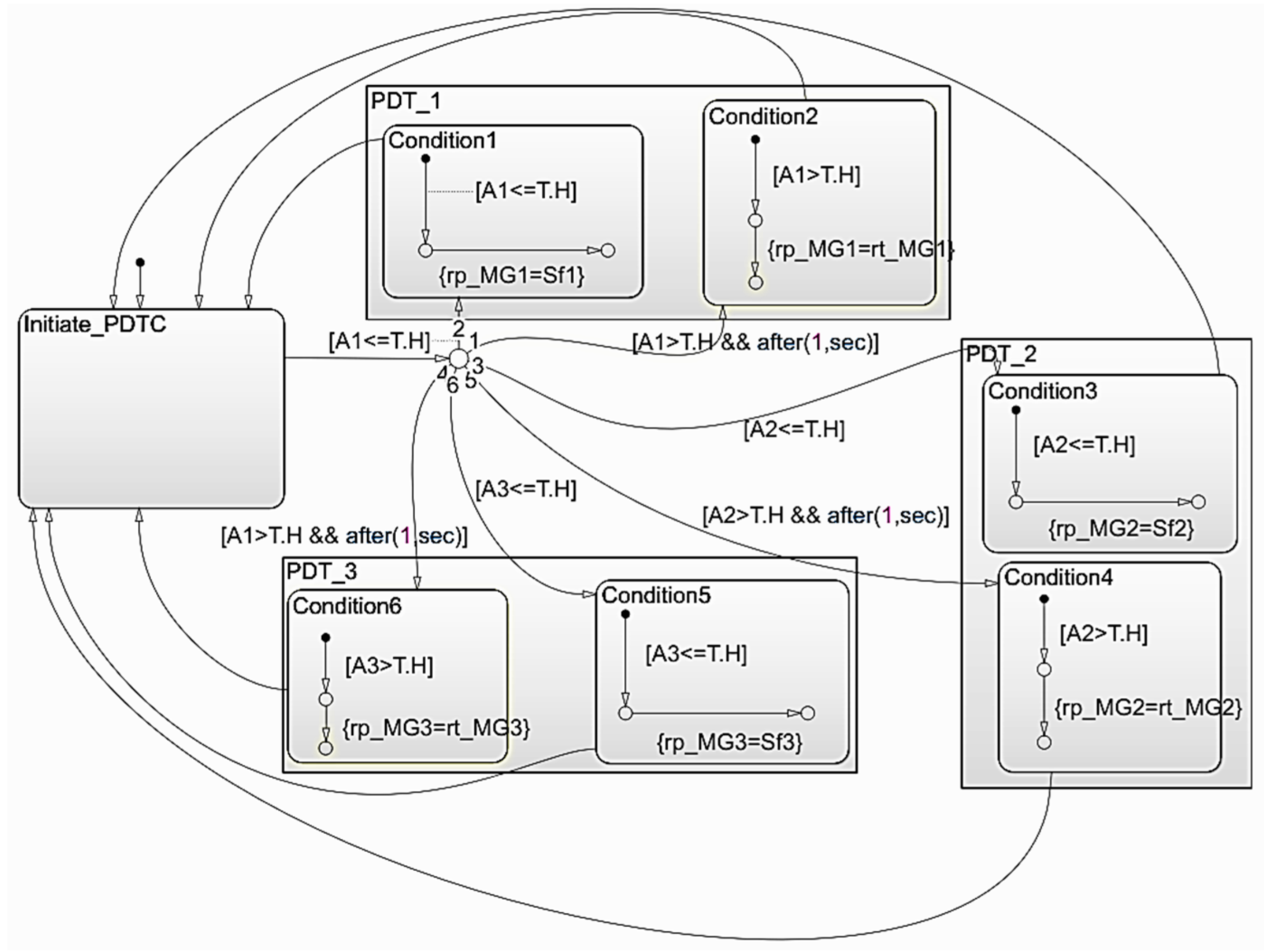 Energies 17 03927 g009