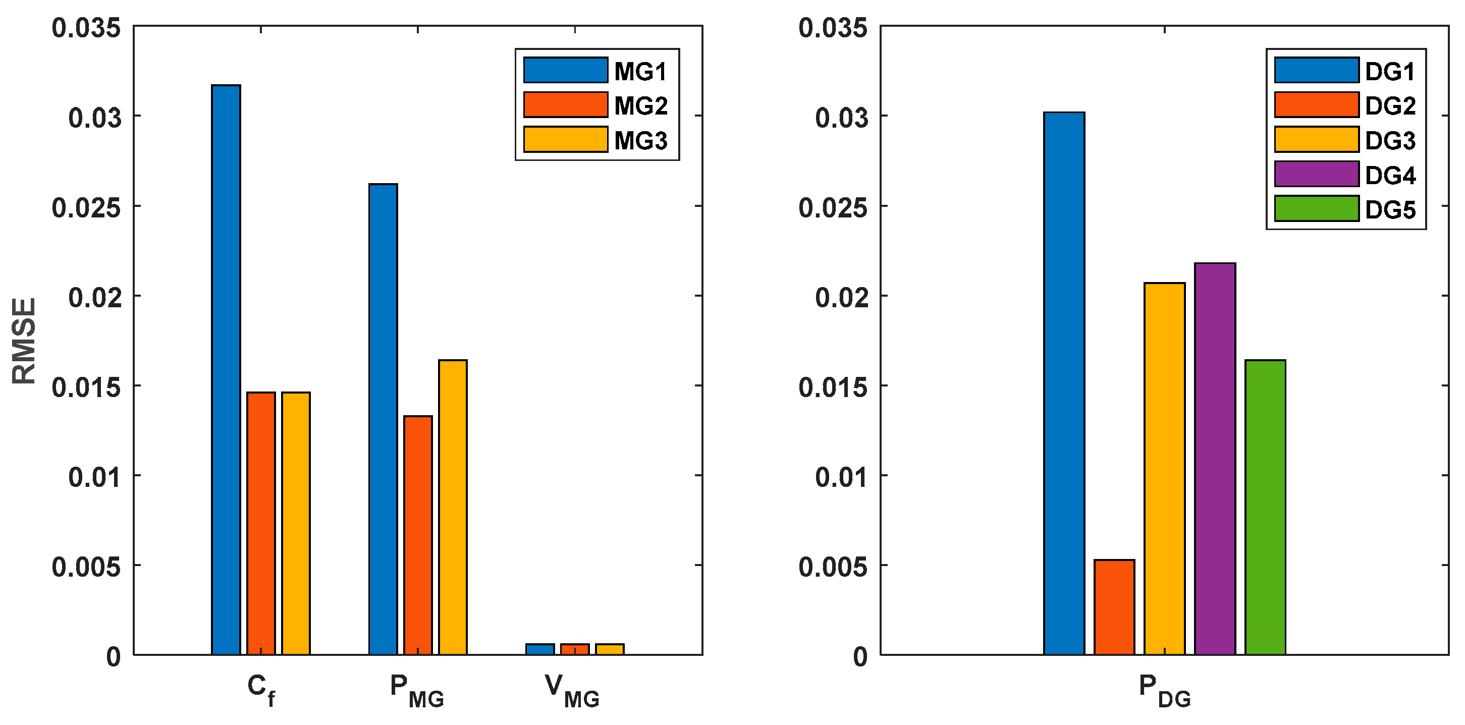 Energies 17 03927 g014