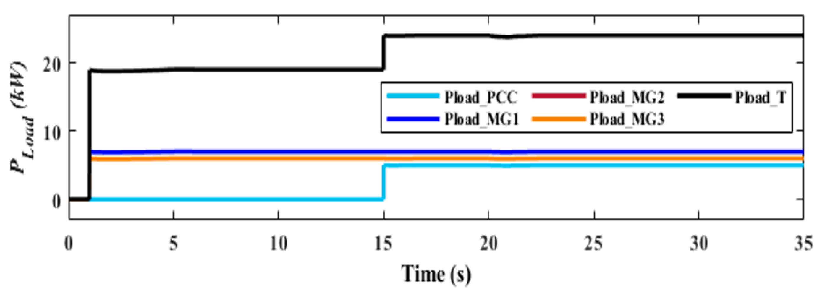 Energies 17 03927 g015