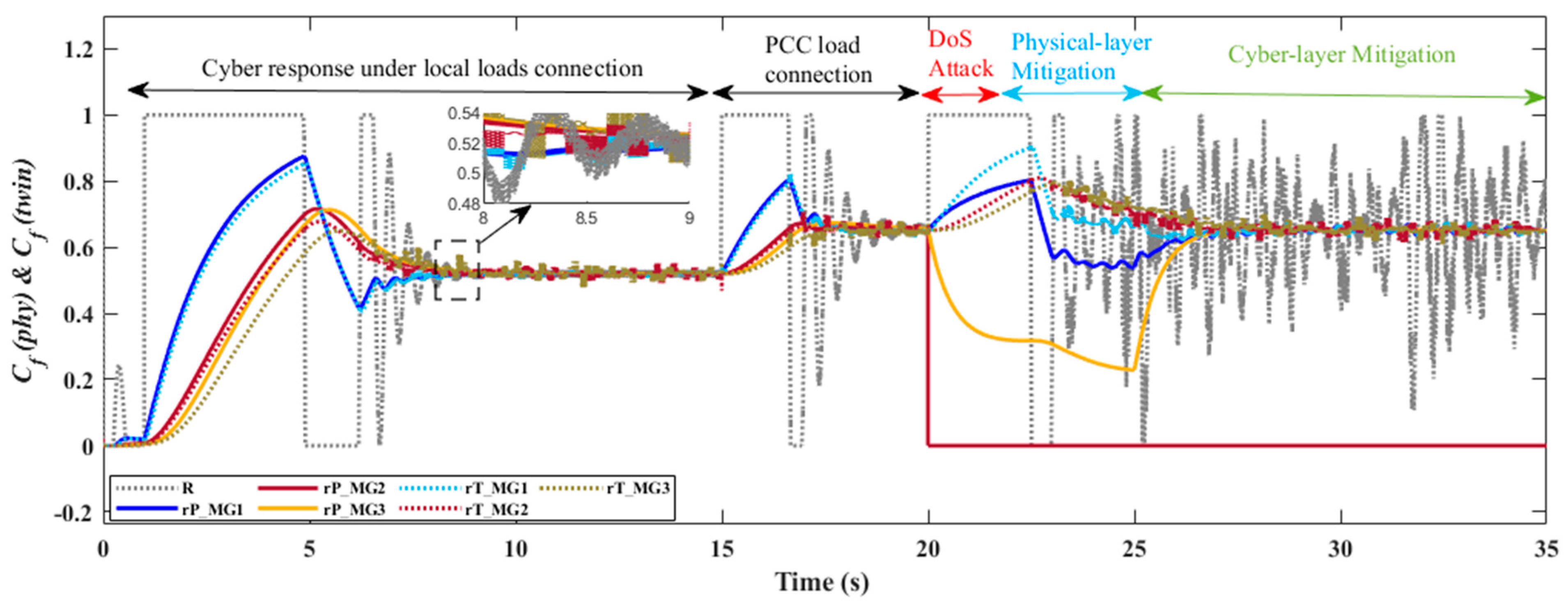 Energies 17 03927 g016