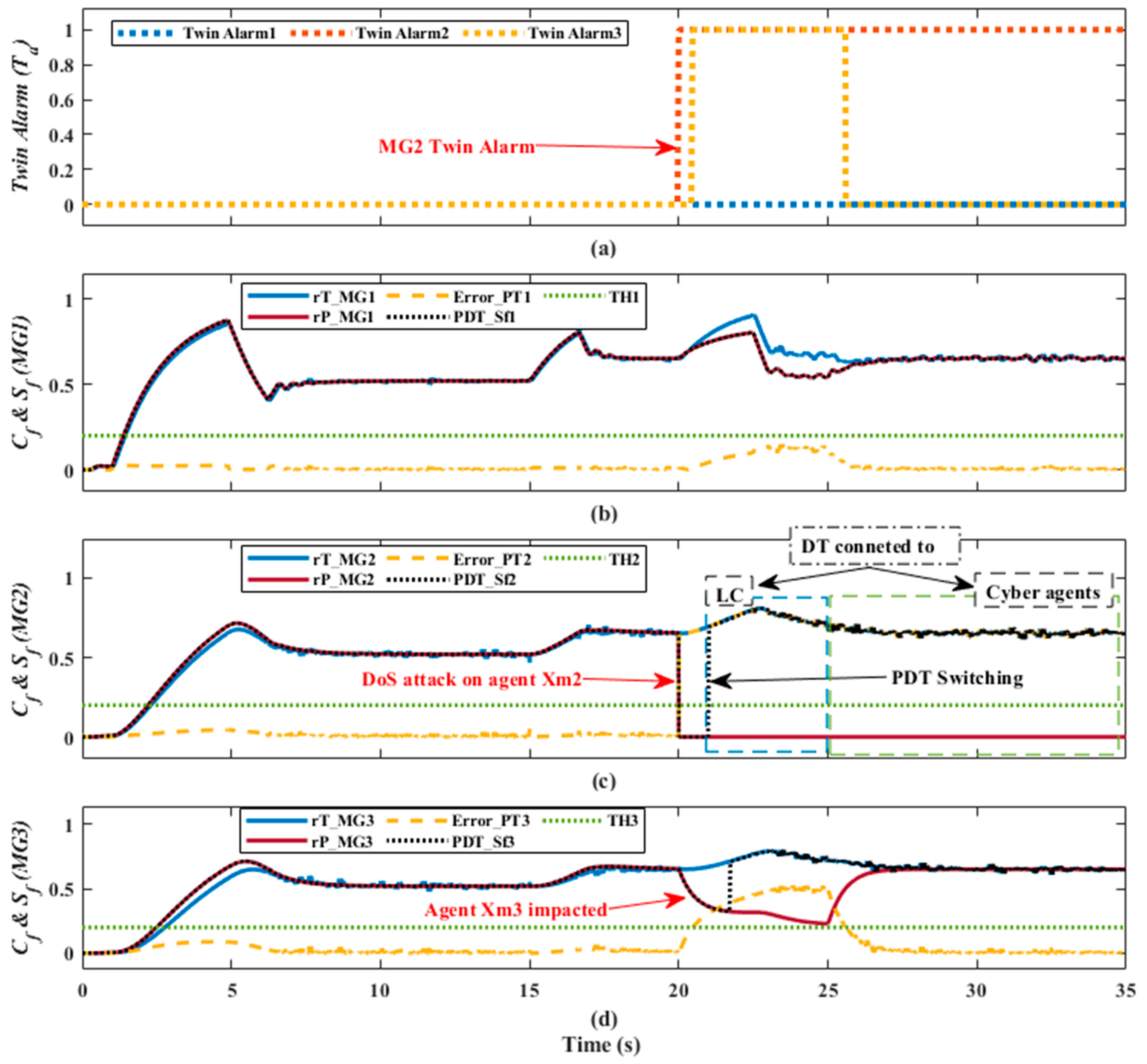 Energies 17 03927 g017
