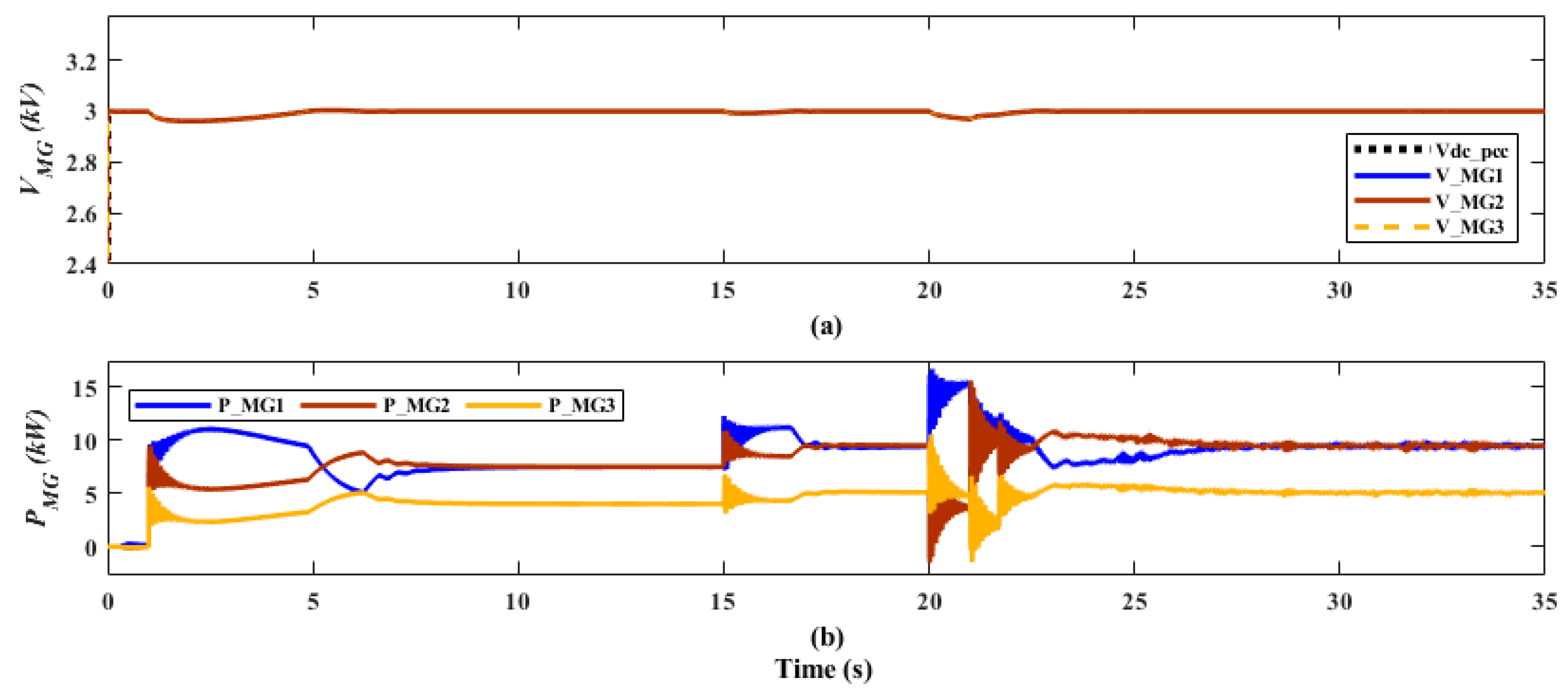Energies 17 03927 g018