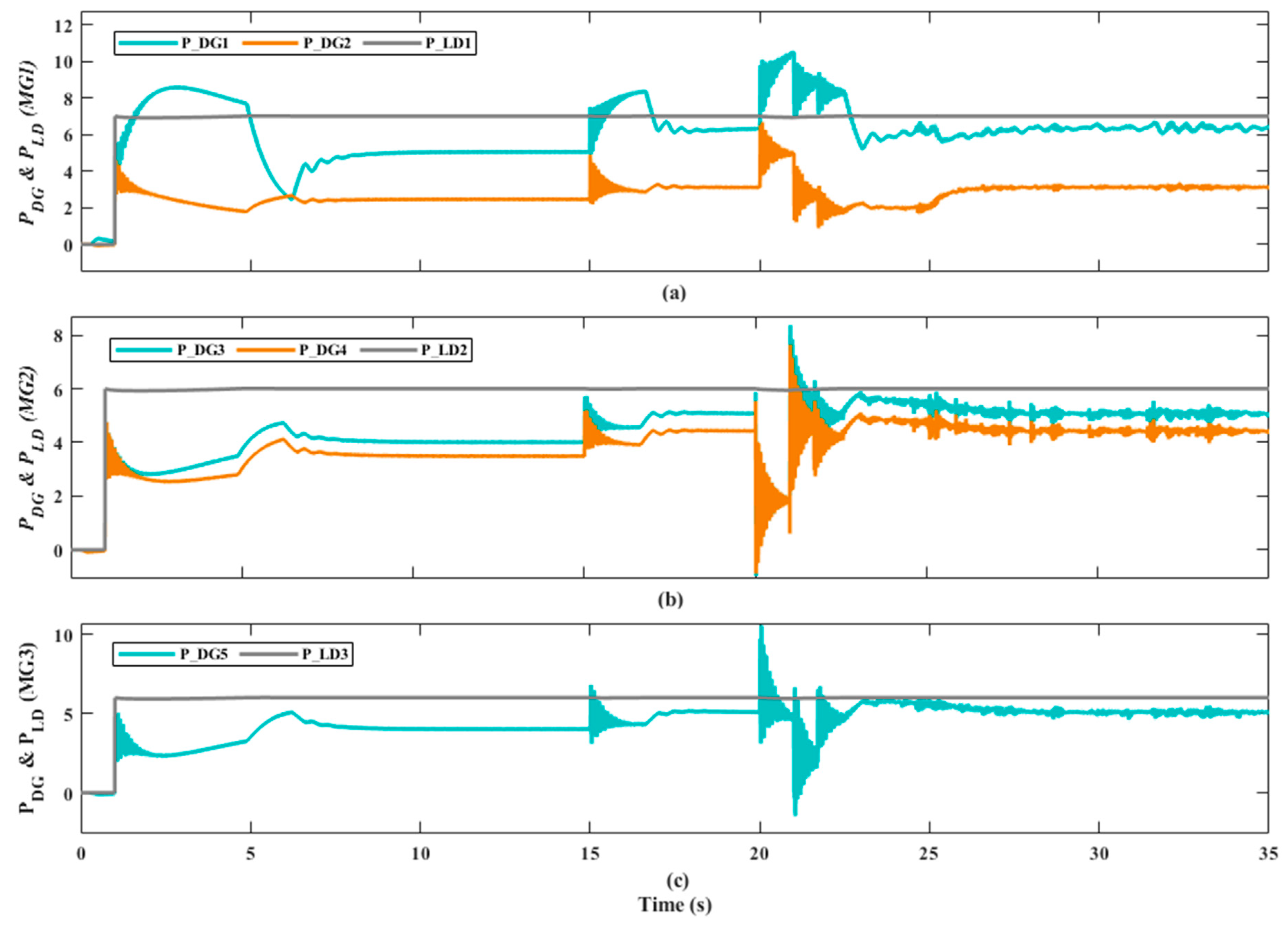 Energies 17 03927 g019