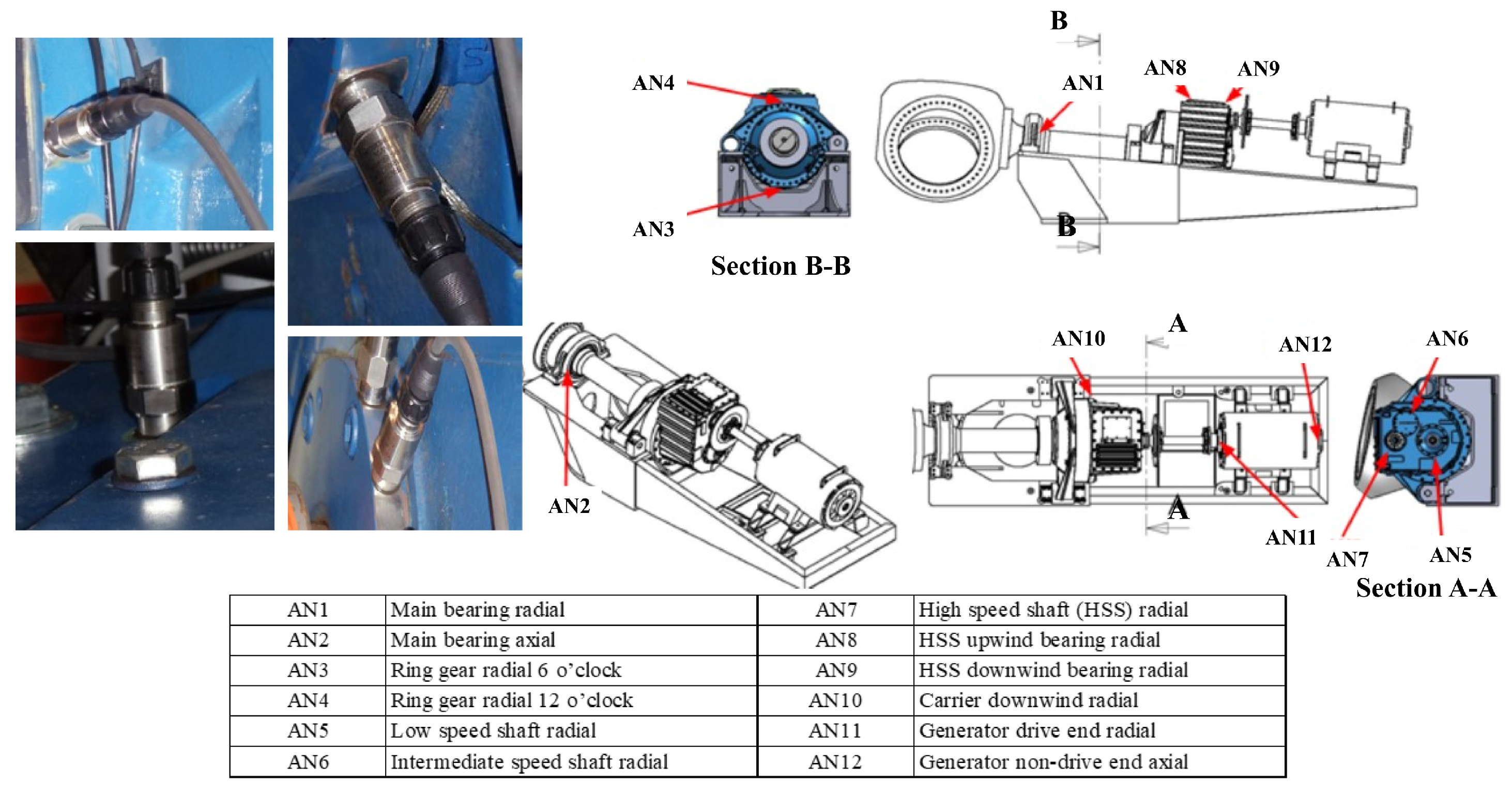 Energies 17 03928 g003 Energies 17 03928 g003