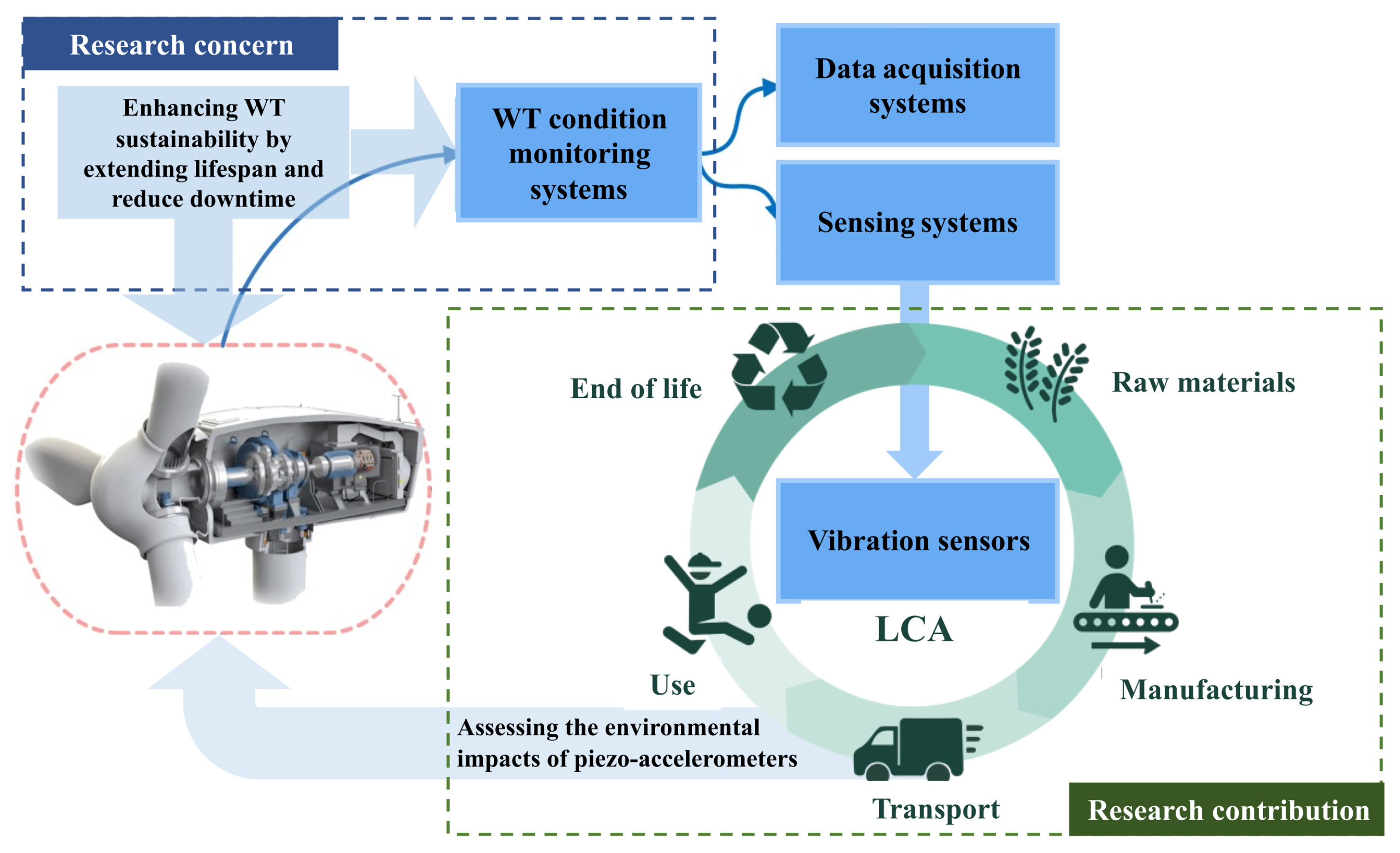 Energies 17 03928 g005 Energies 17 03928 g005
