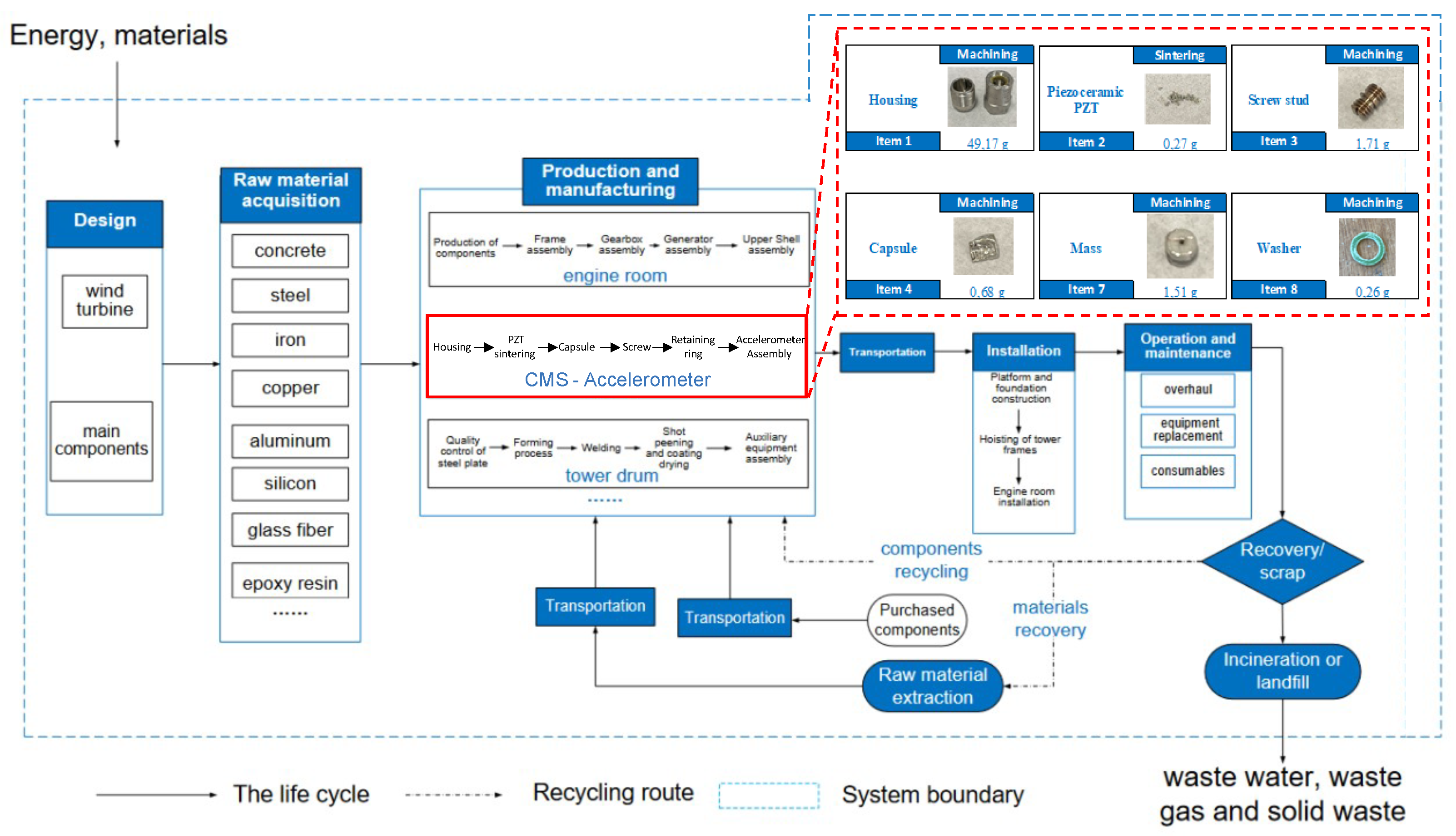 Energies 17 03928 g007 Energies 17 03928 g007