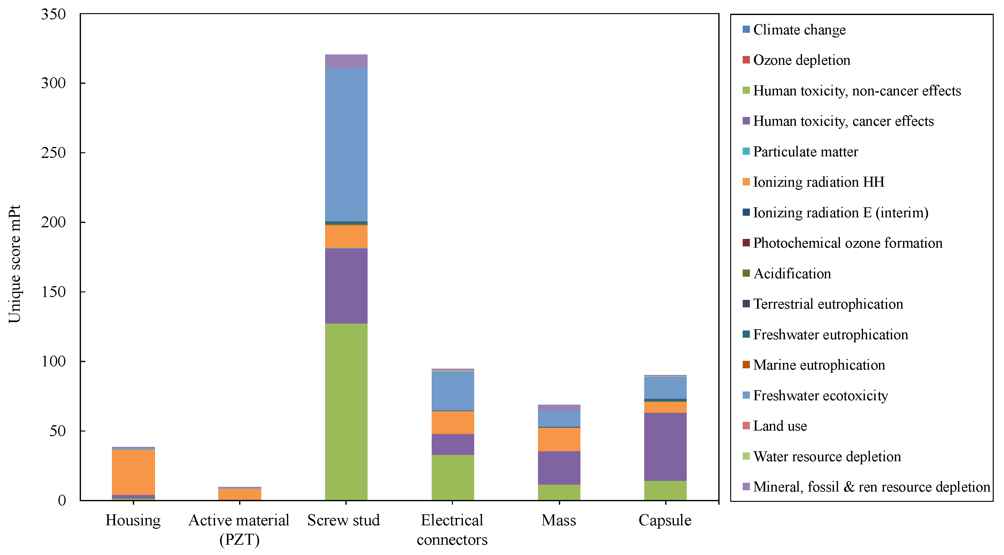 Energies 17 03928 g010 Energies 17 03928 g010