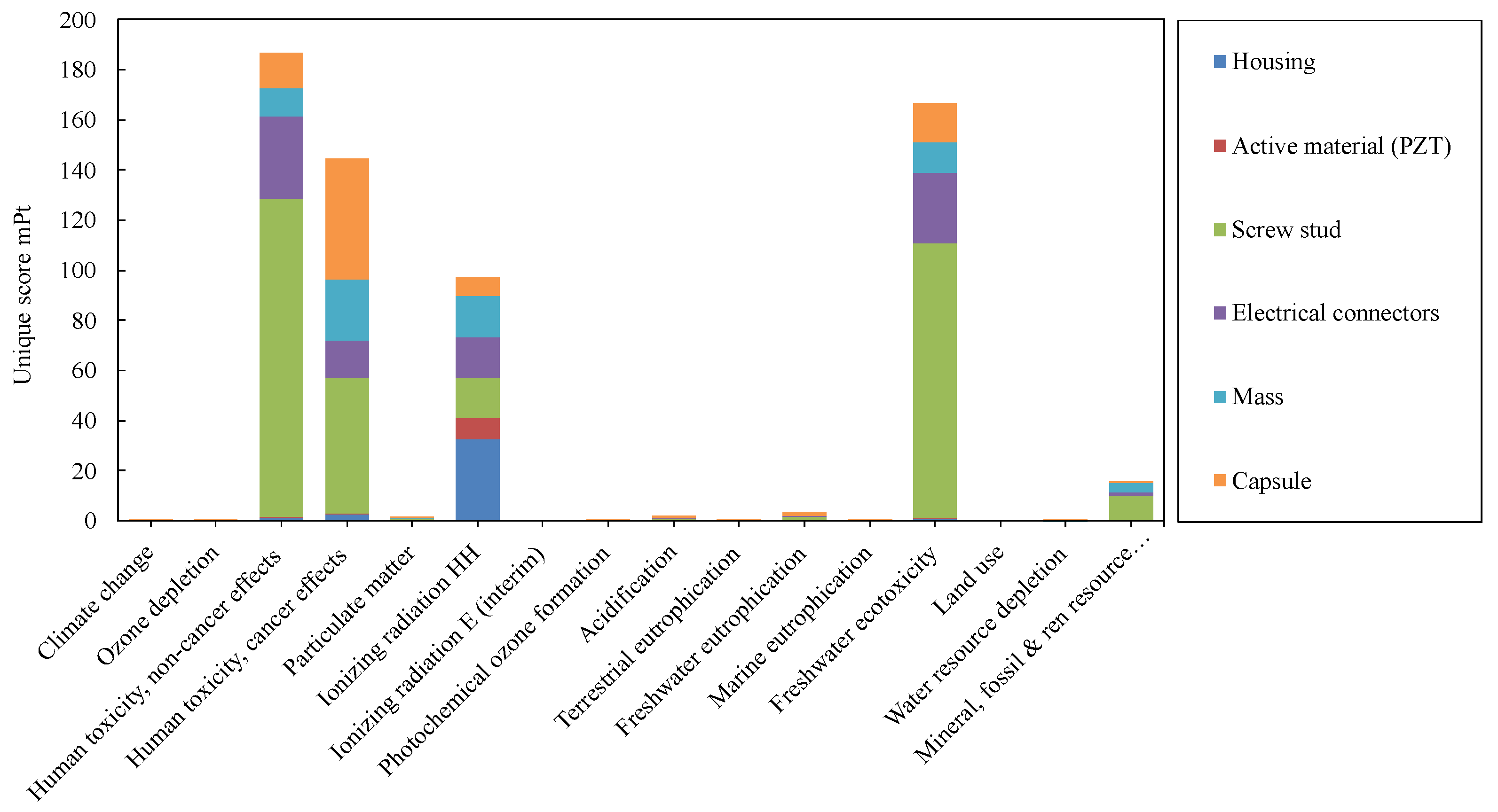Energies 17 03928 g011 Energies 17 03928 g011