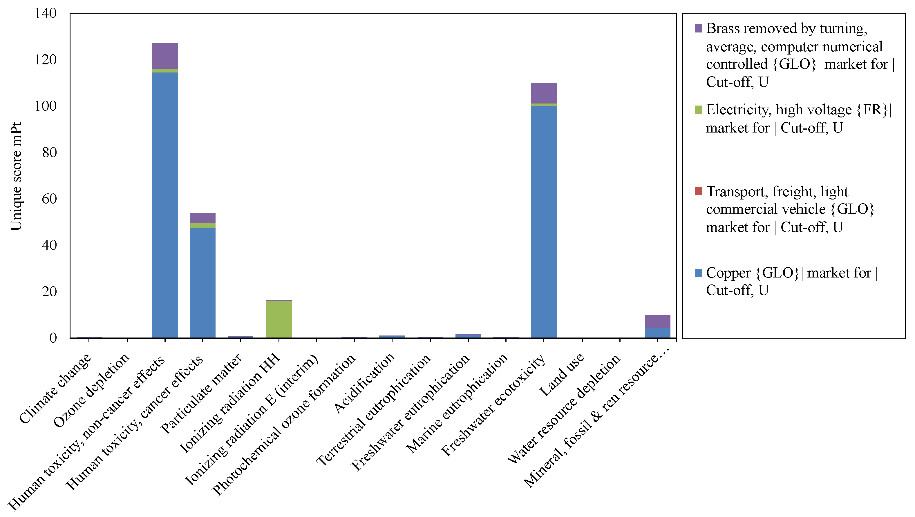 Energies 17 03928 g012 Energies 17 03928 g012
