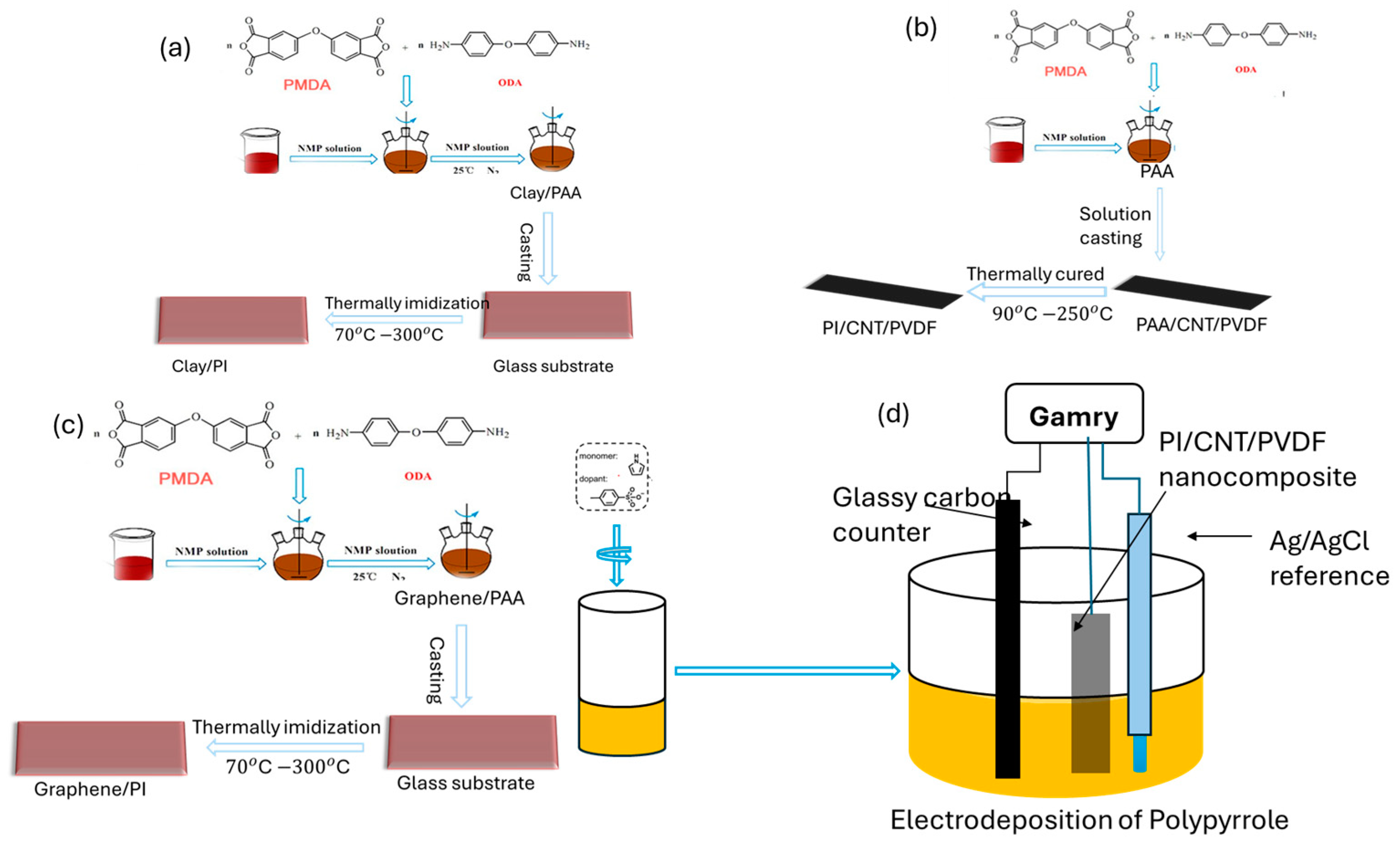 Energies 17 03930 g001
