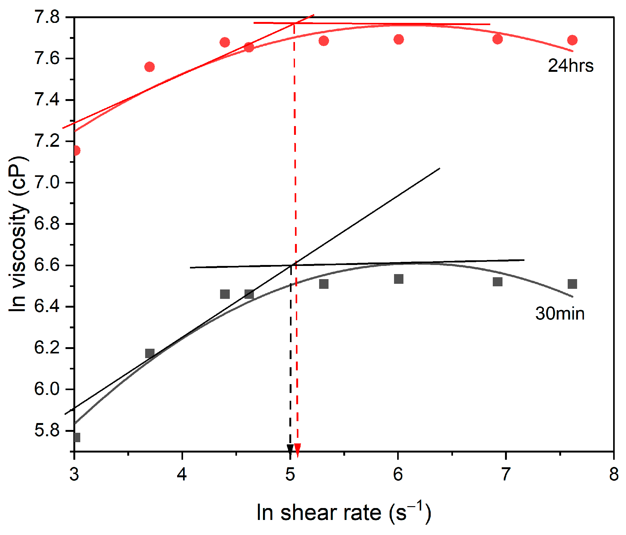 Energies 17 03930 g005