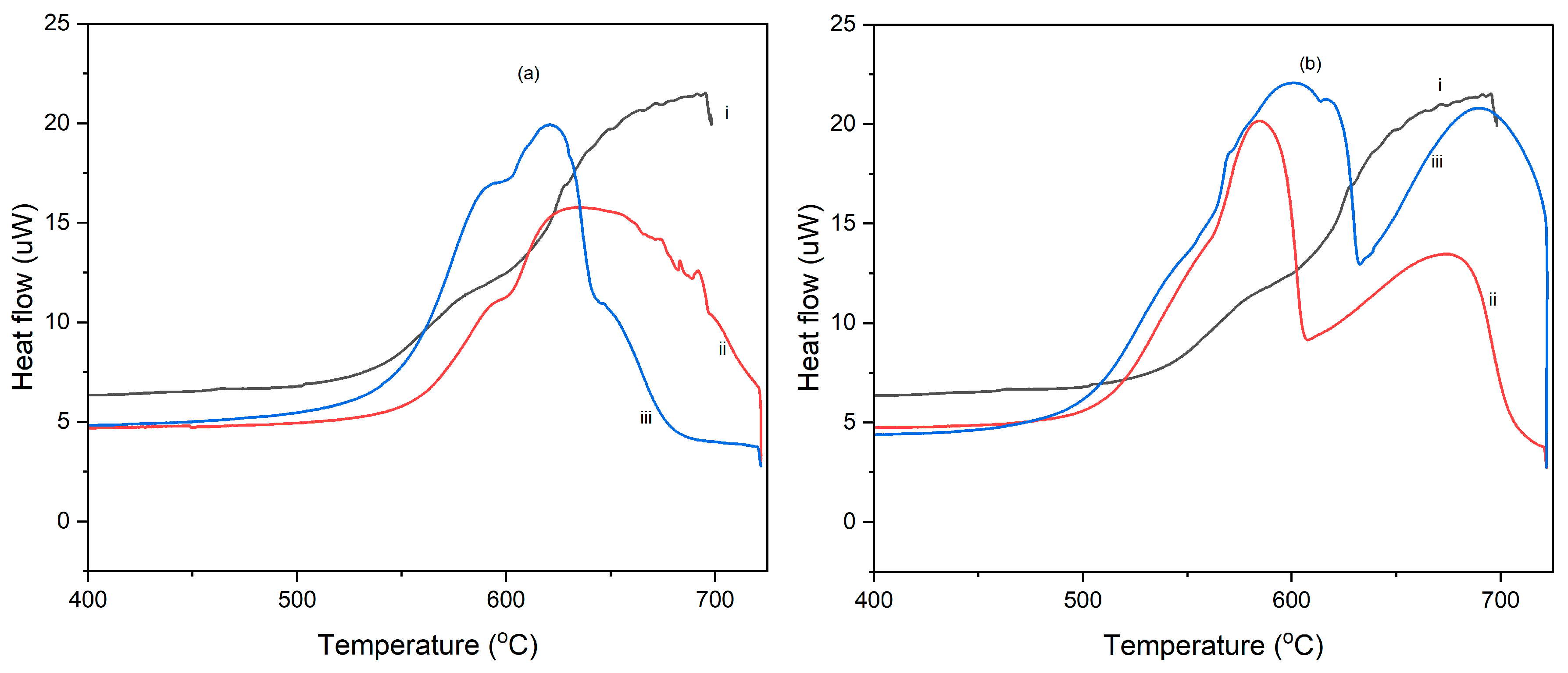 Energies 17 03930 g008