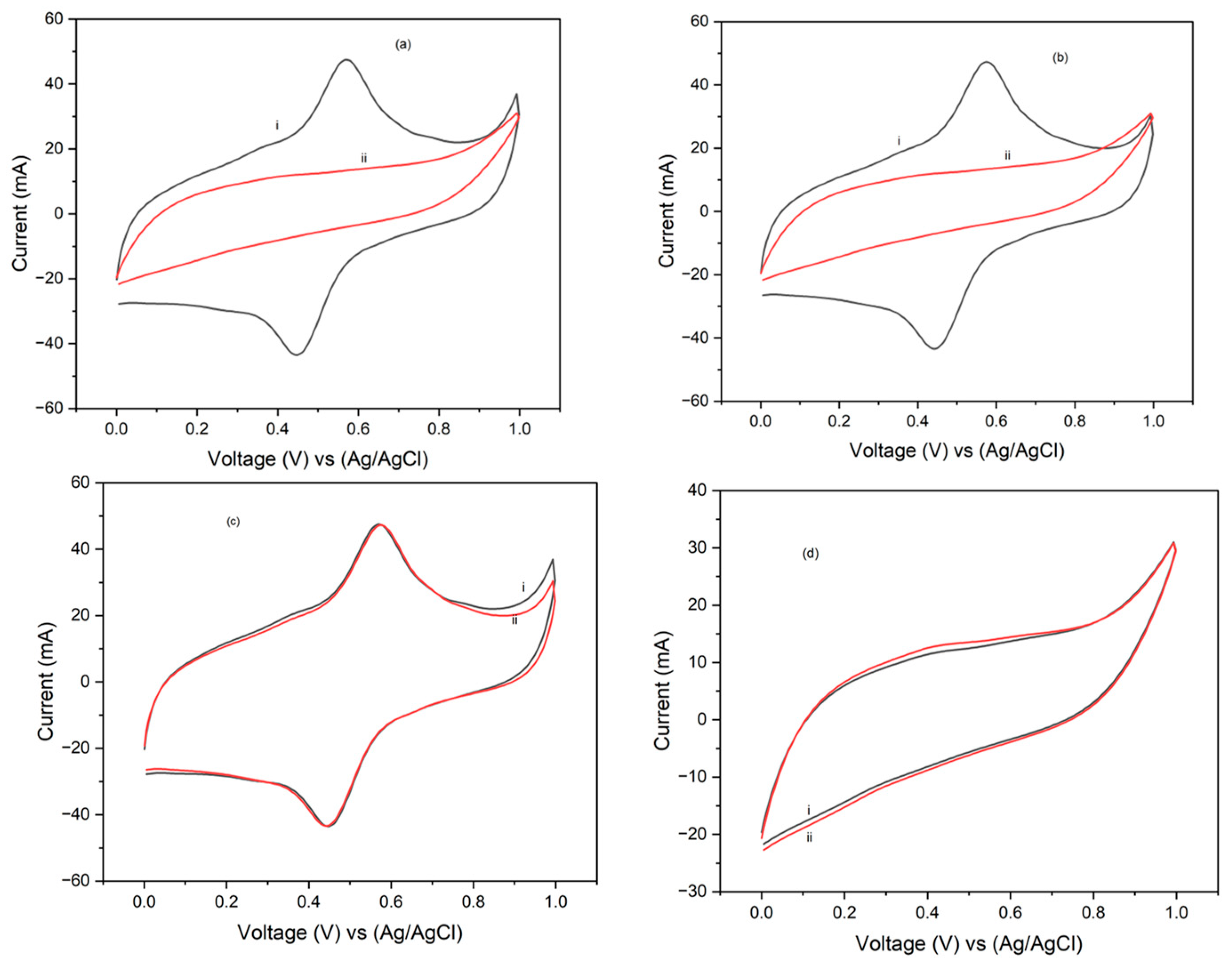 Energies 17 03930 g009