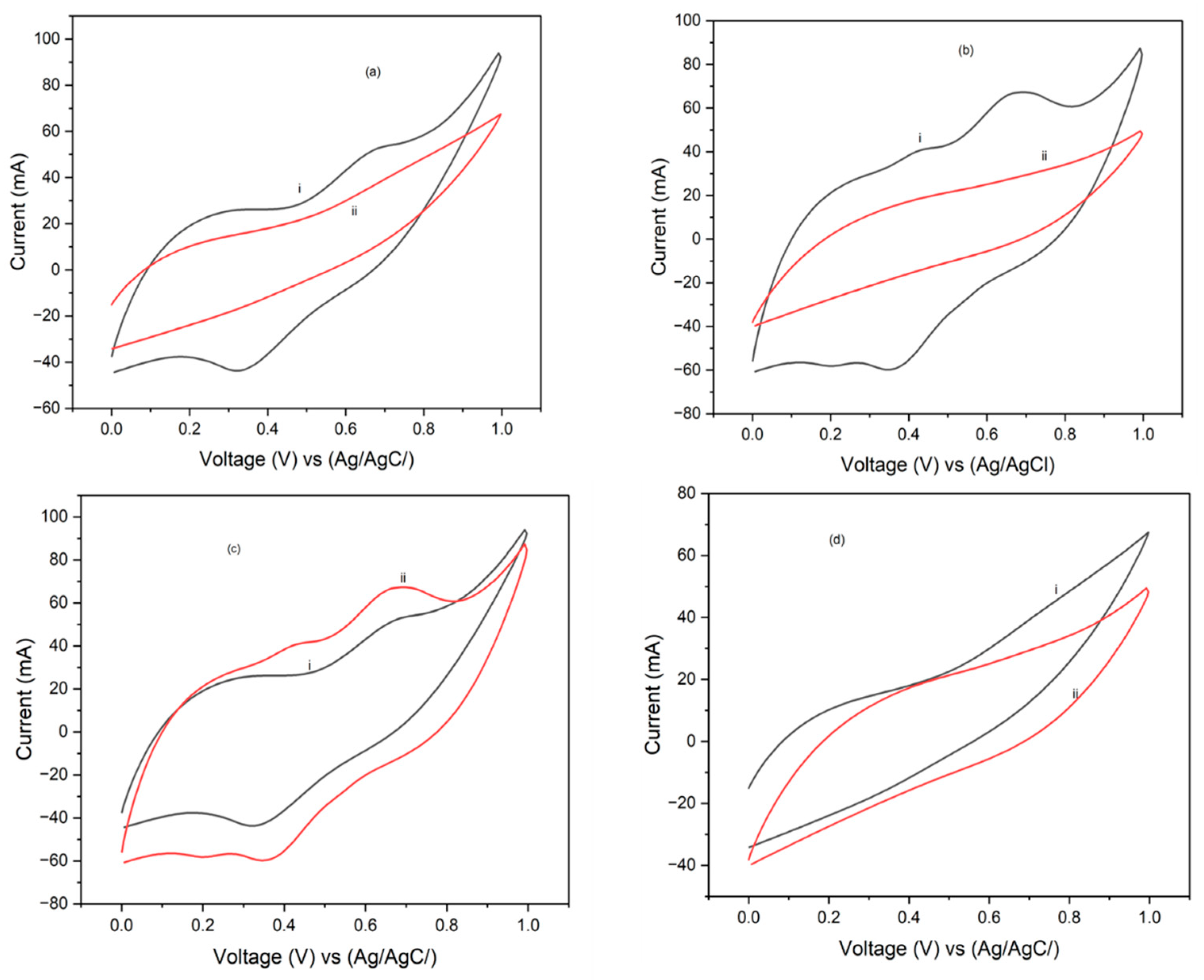 Energies 17 03930 g010