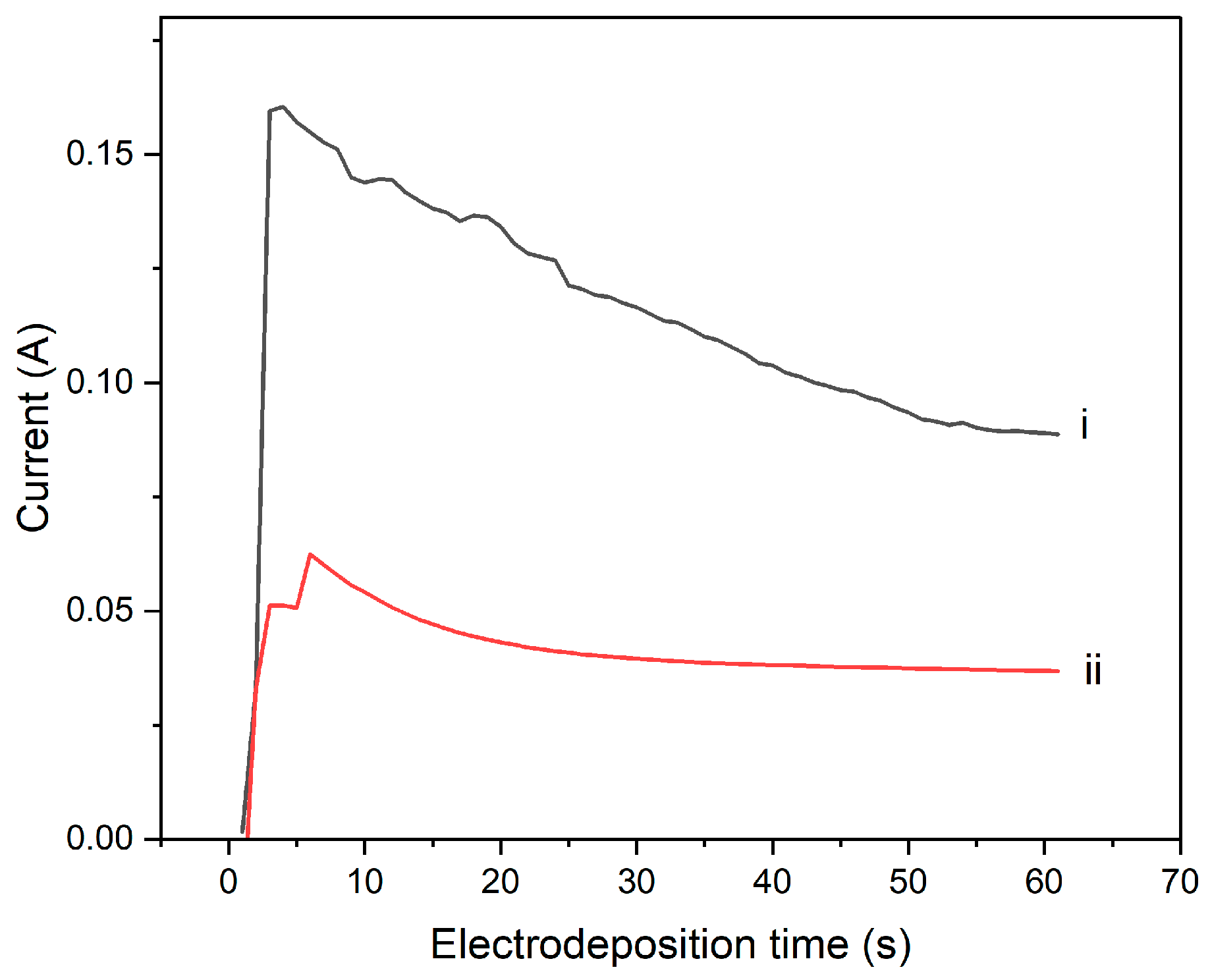 Energies 17 03930 g011