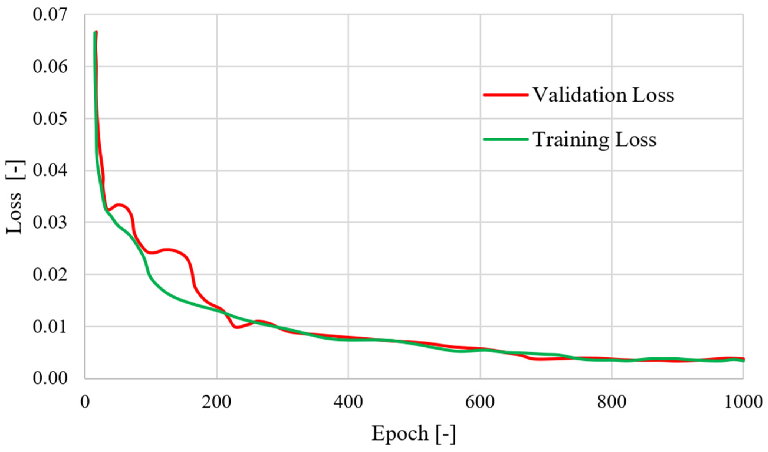 Energies 17 03932 g009