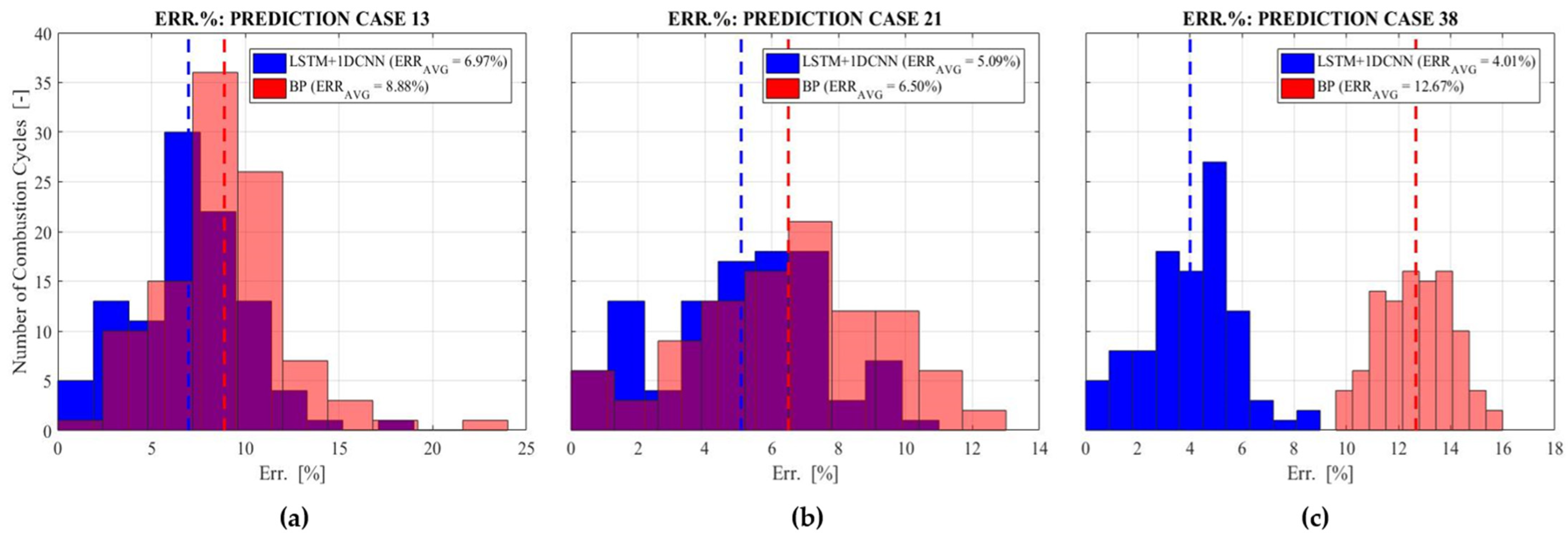 Energies 17 03932 g011