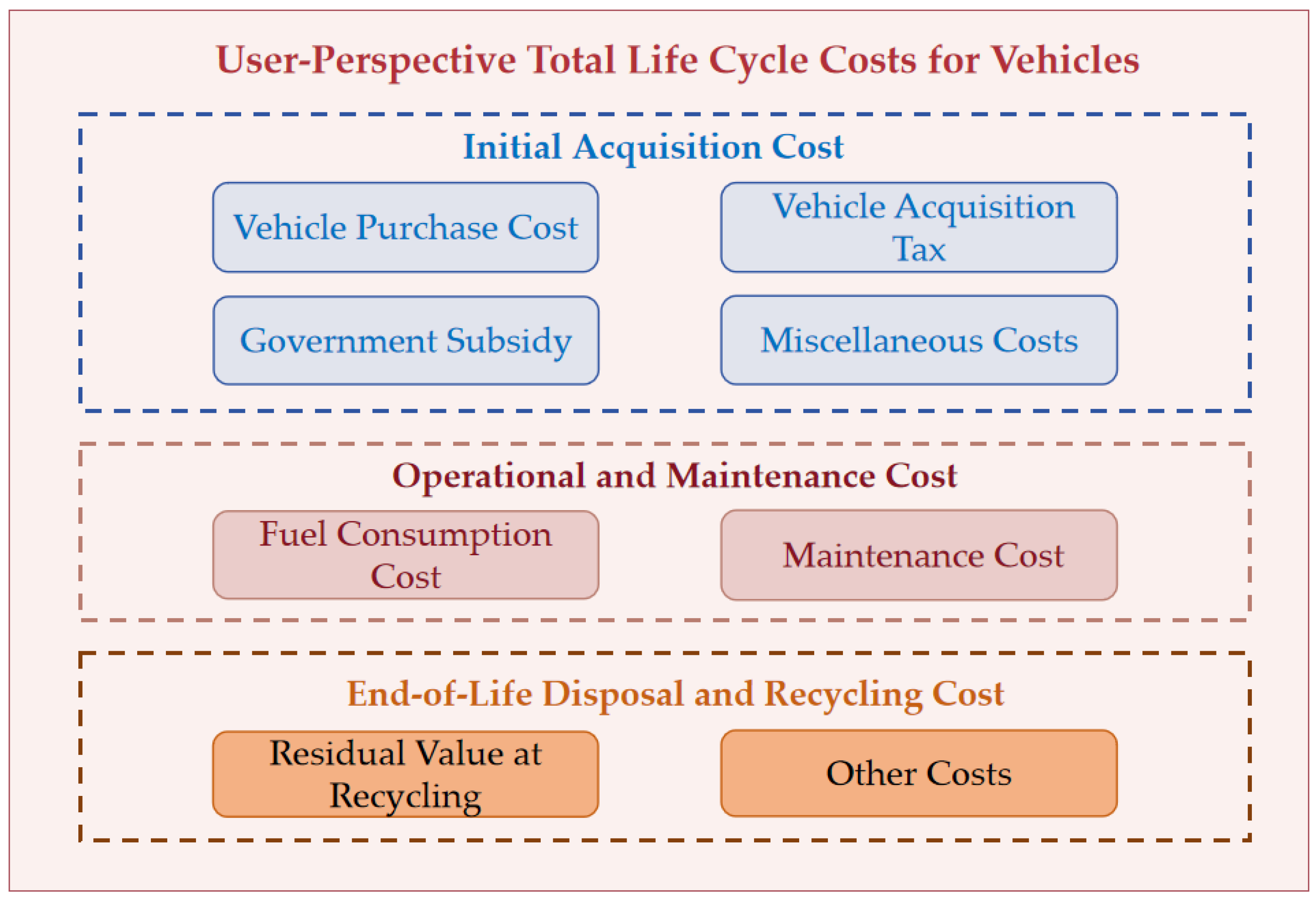 Energies 17 03936 g003