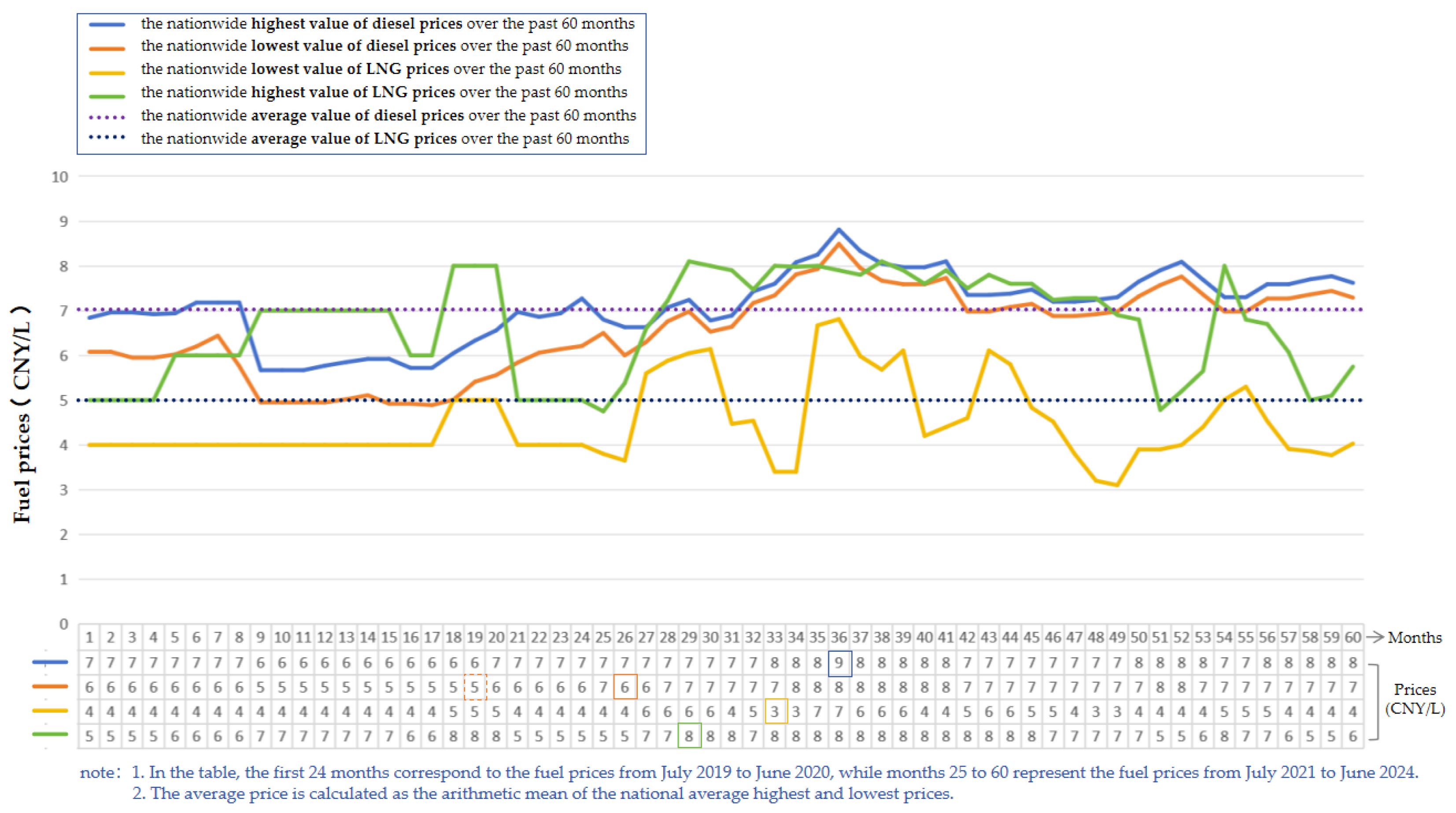 Energies 17 03936 g005