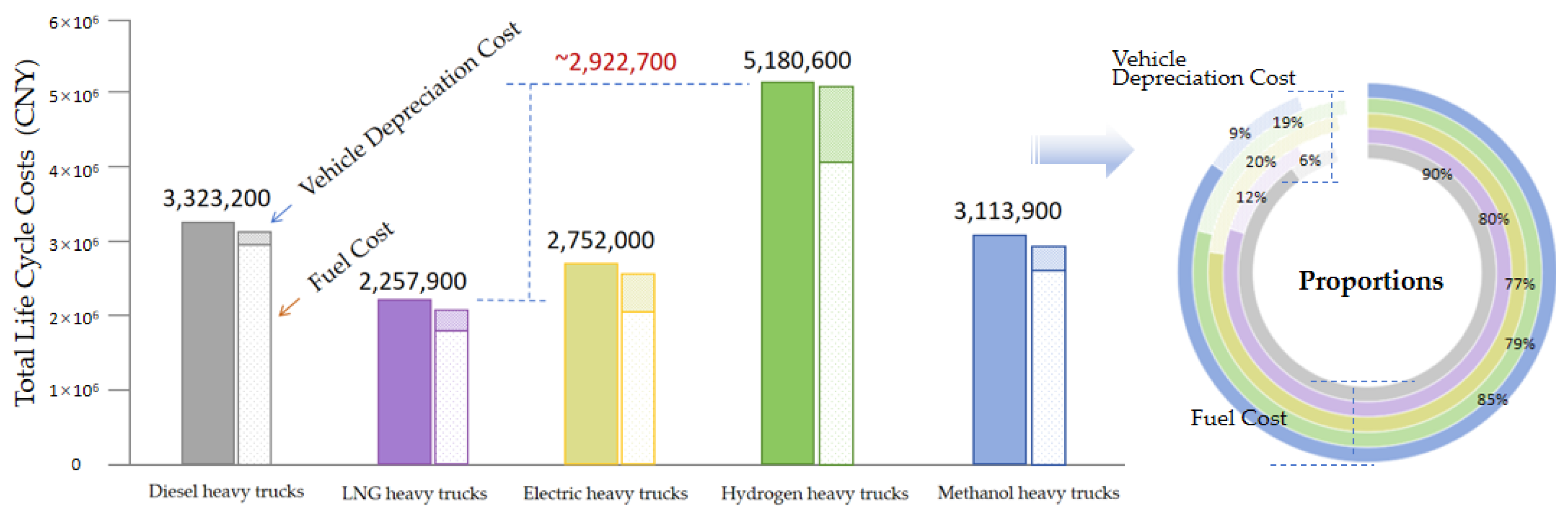 Energies 17 03936 g006