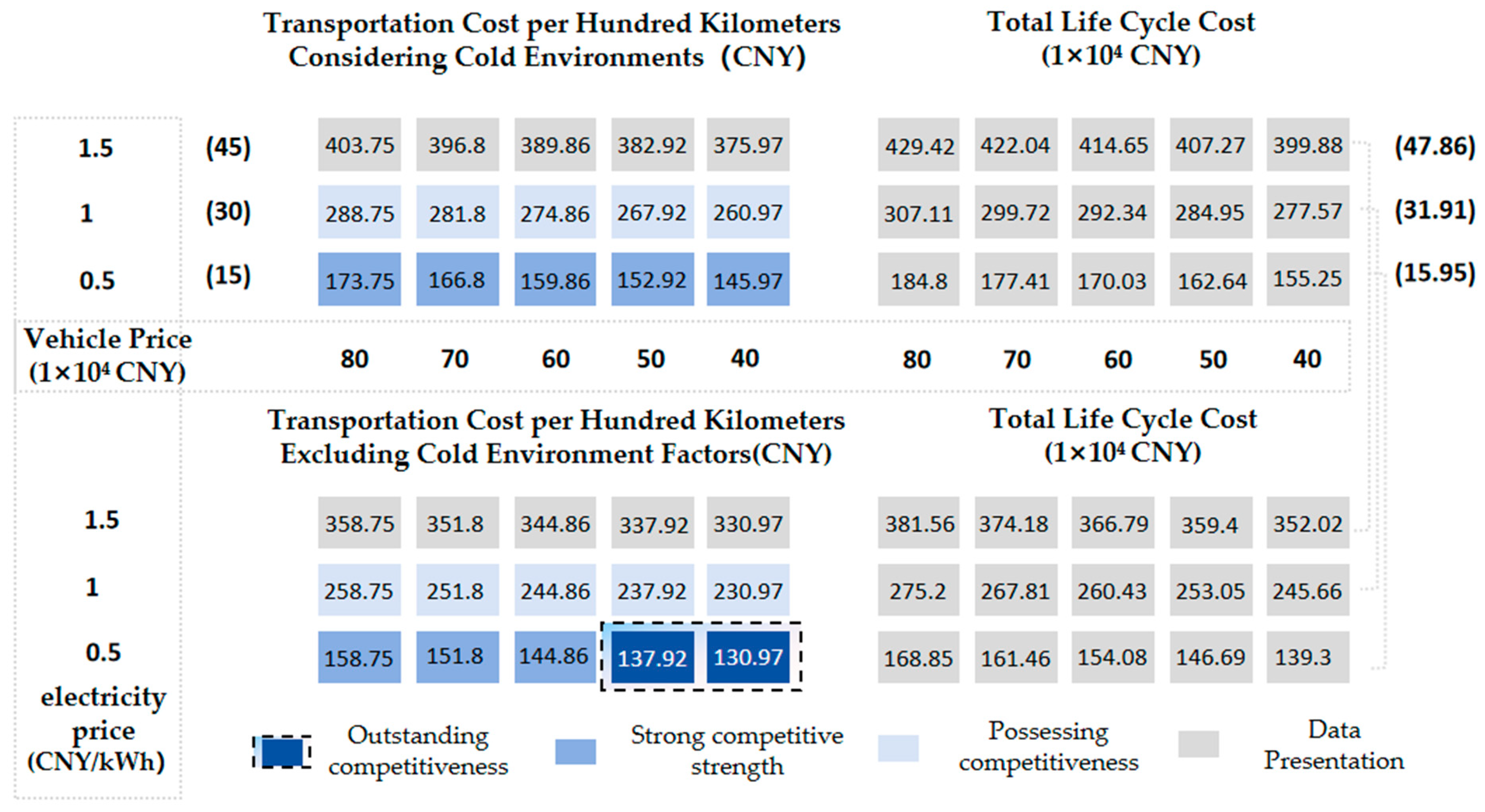Energies 17 03936 g009
