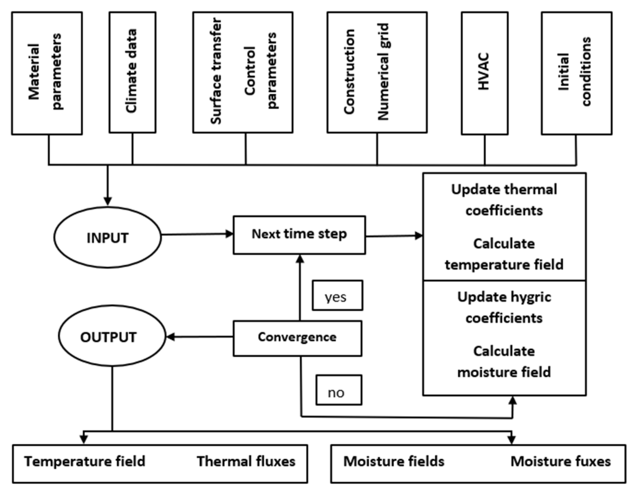 Energies 17 03937 g001