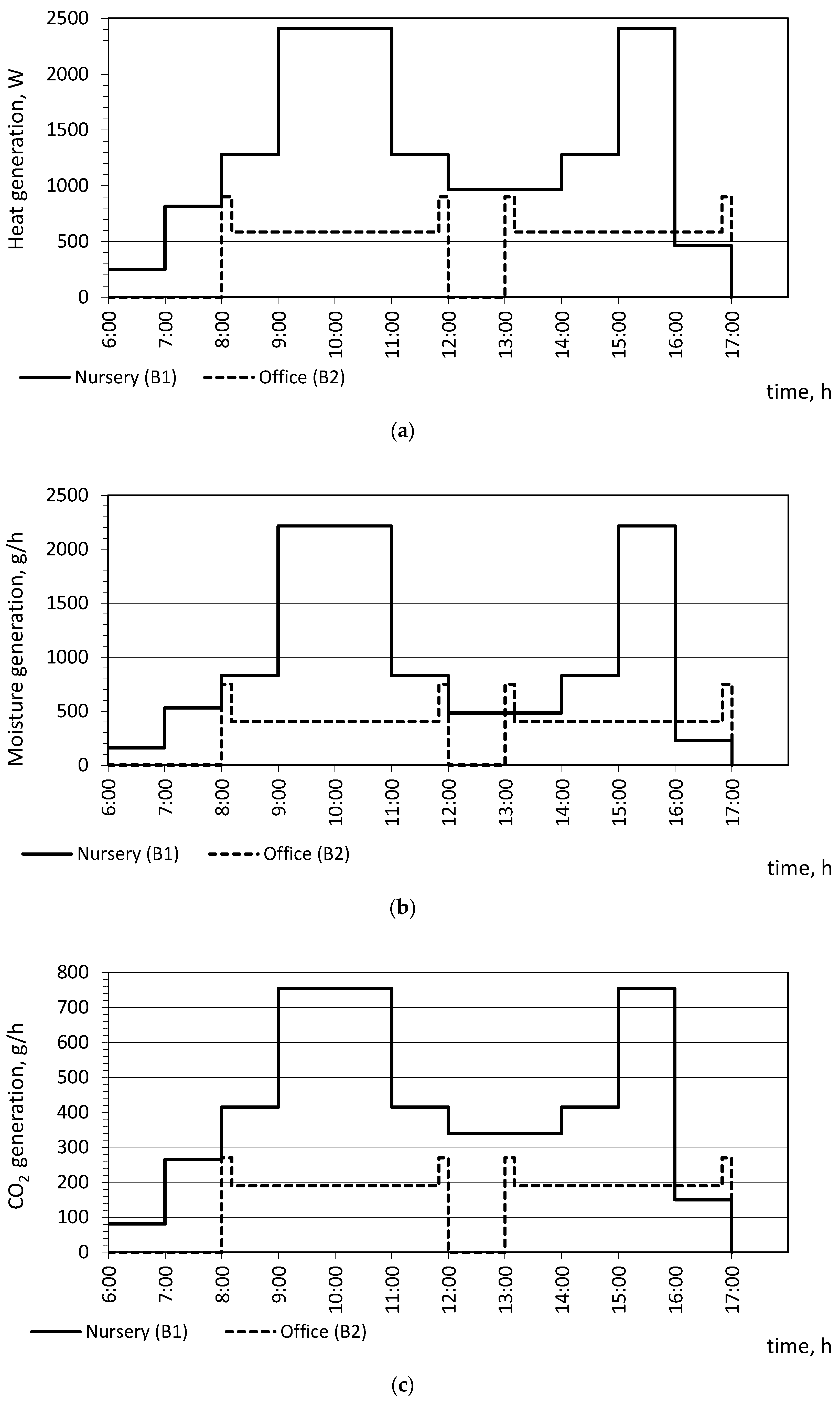 Energies 17 03937 g003