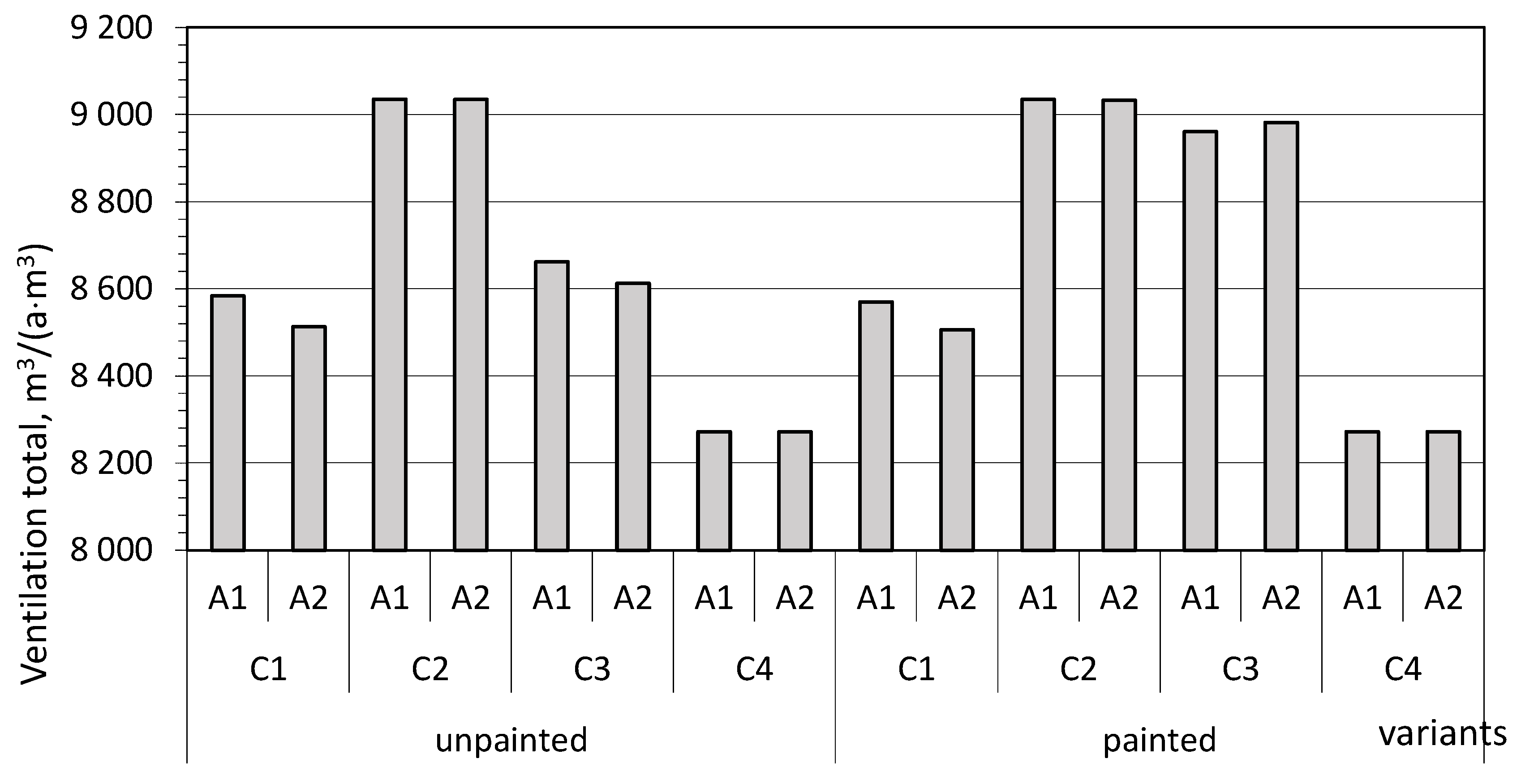 Energies 17 03937 g008