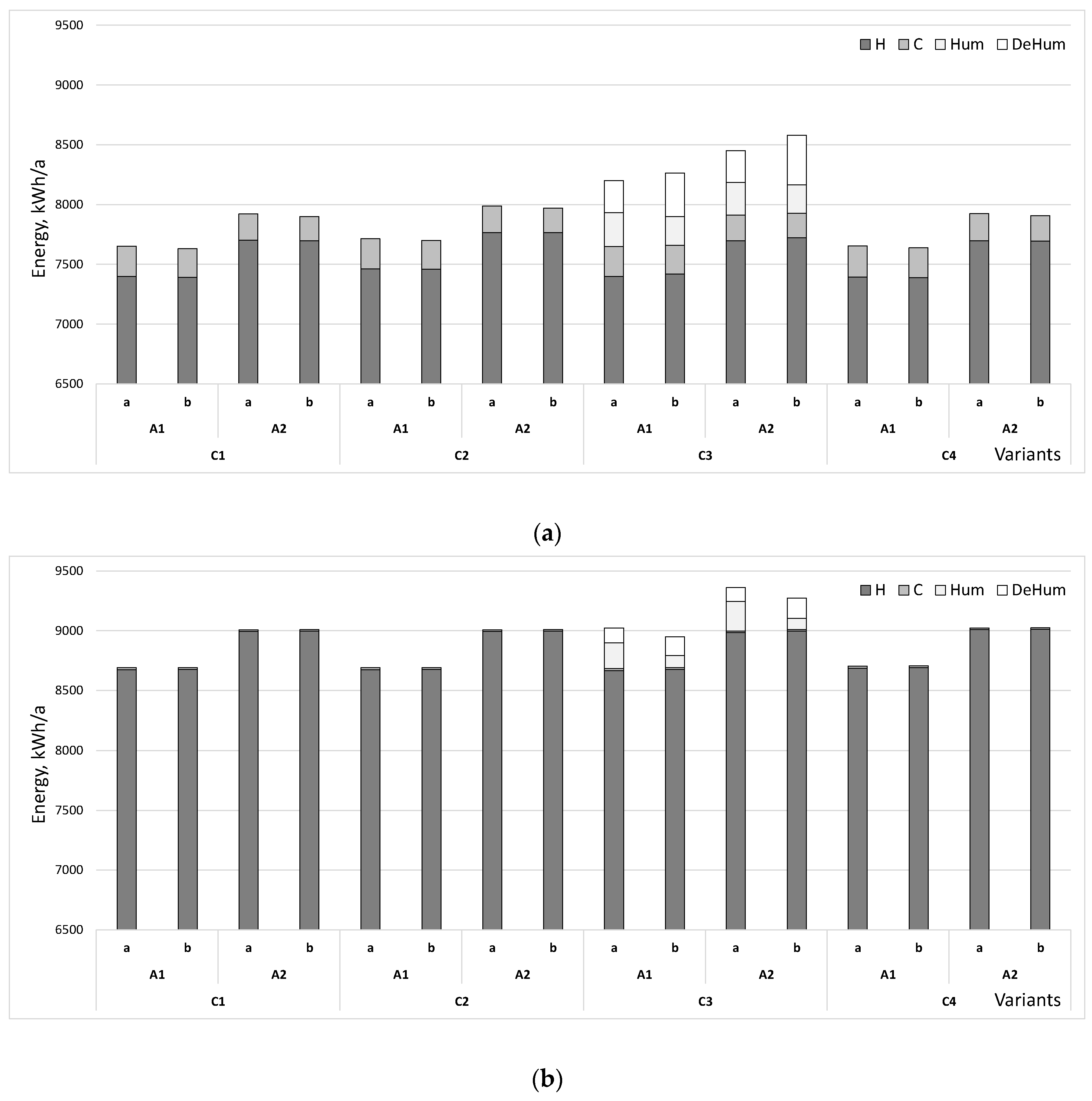 Energies 17 03937 g009