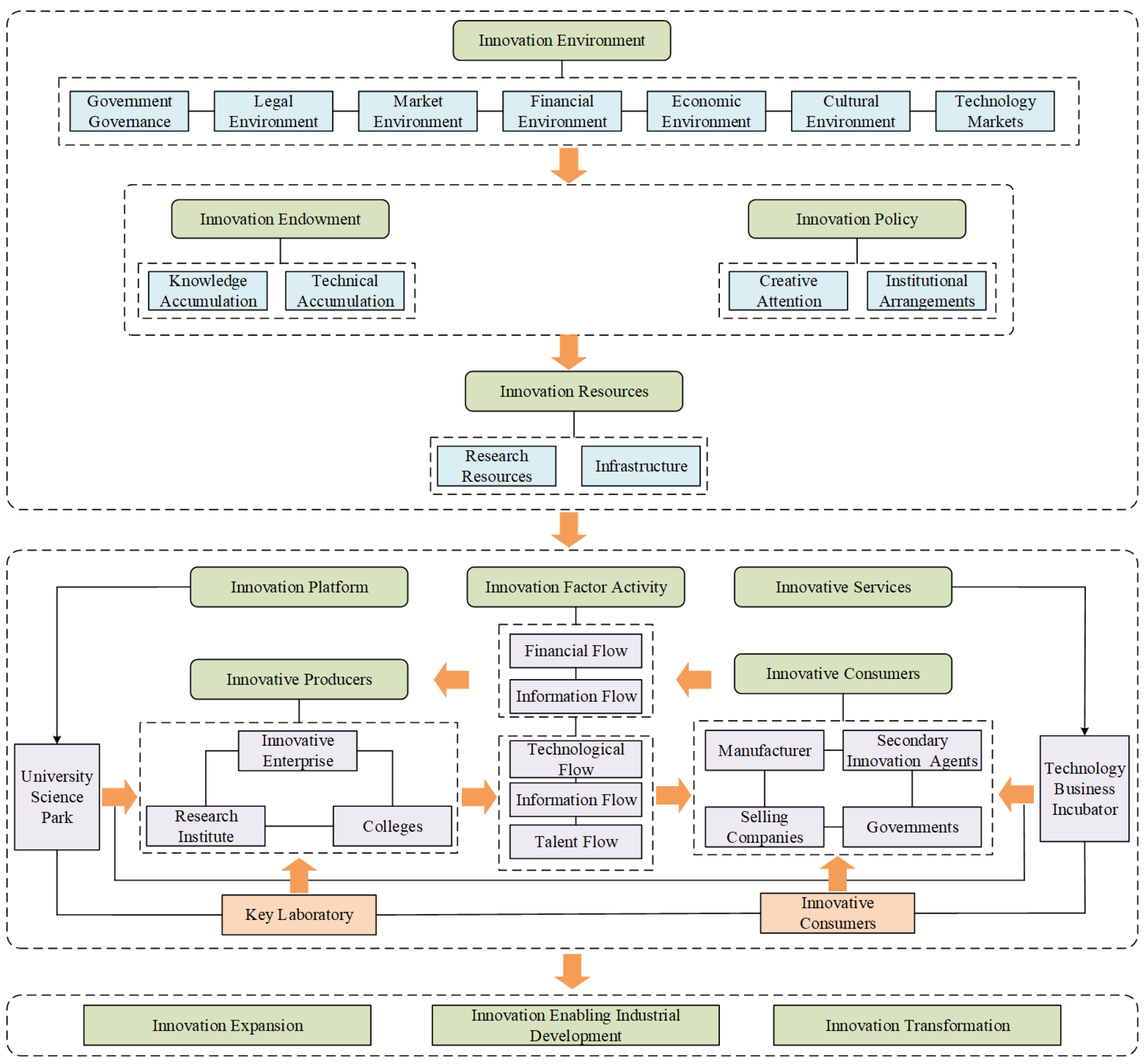 Energies 17 03938 g001