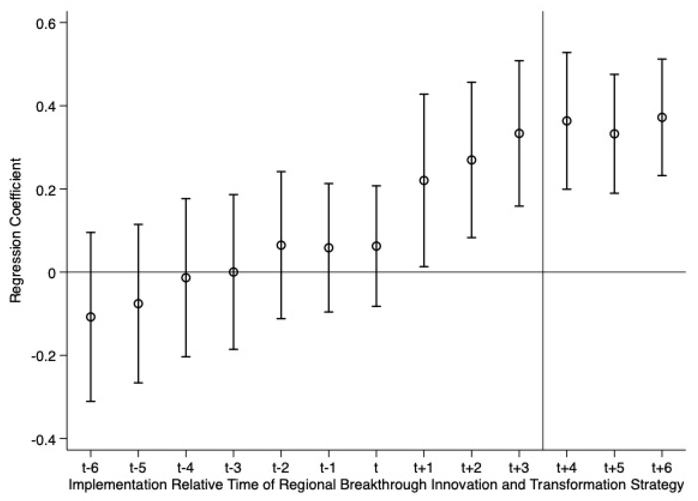 Energies 17 03938 g004