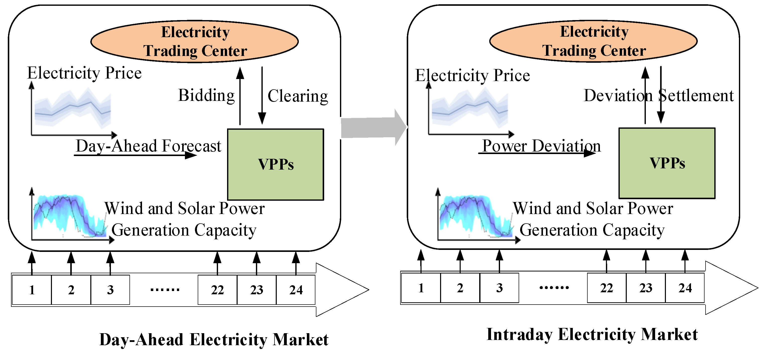 Energies 17 03940 g002