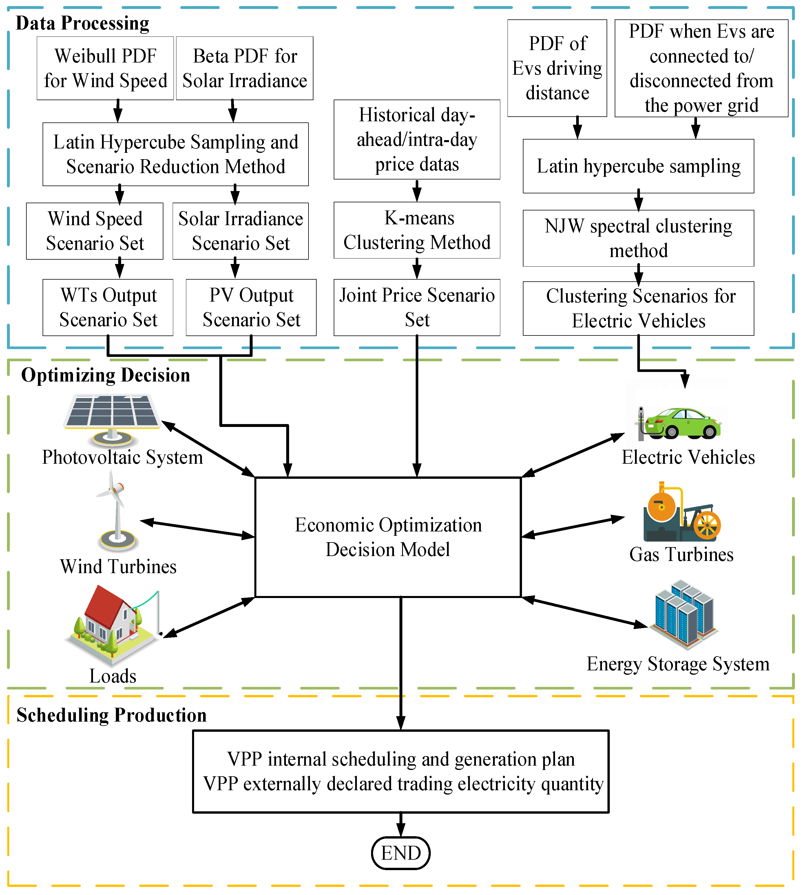 Energies 17 03940 g003
