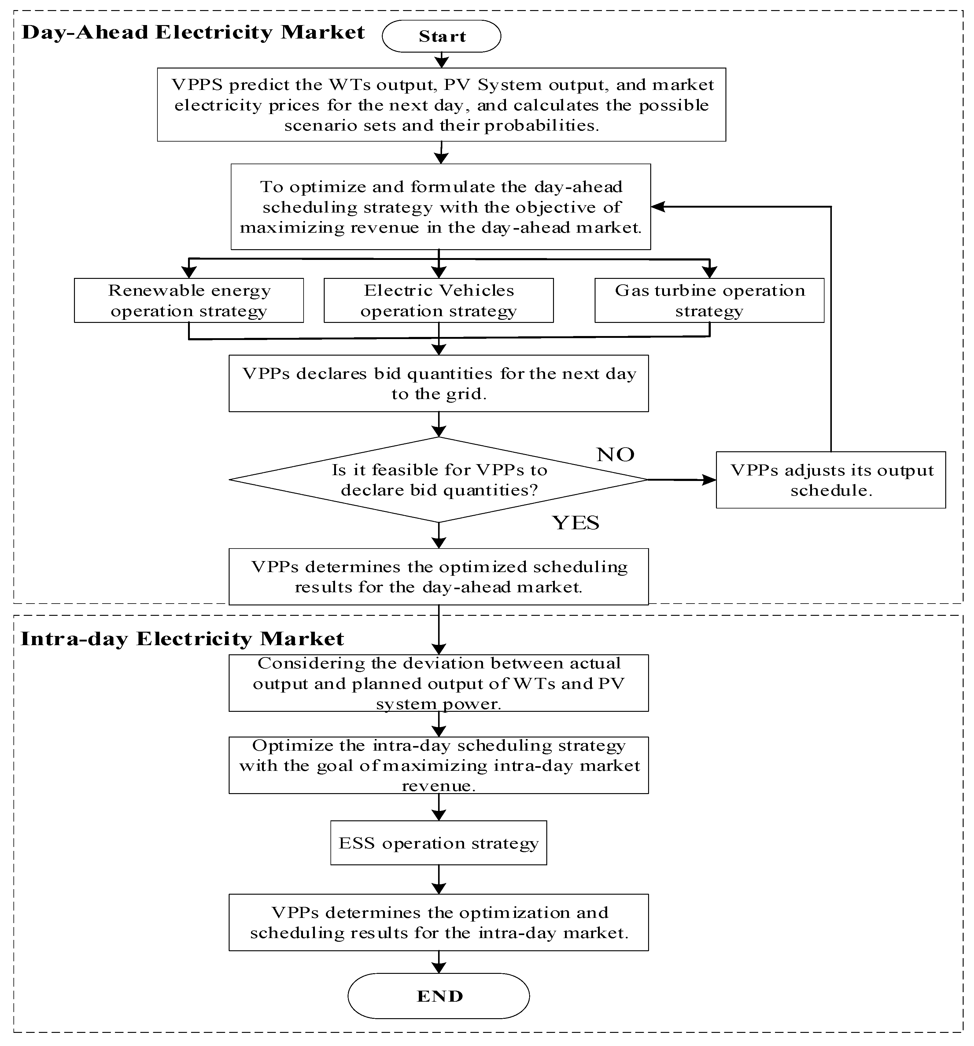 Energies 17 03940 g004