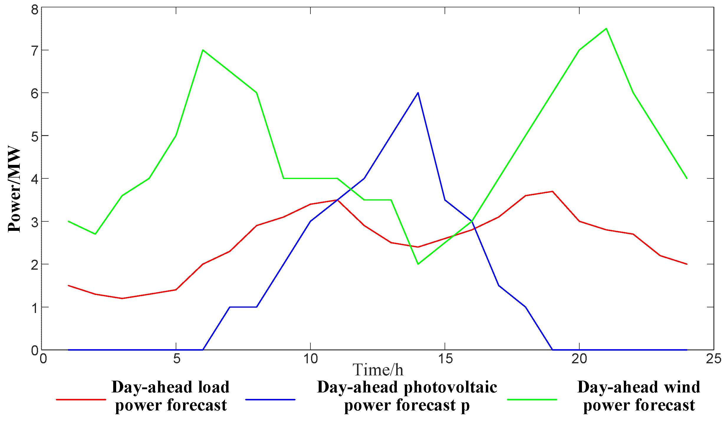 Energies 17 03940 g005