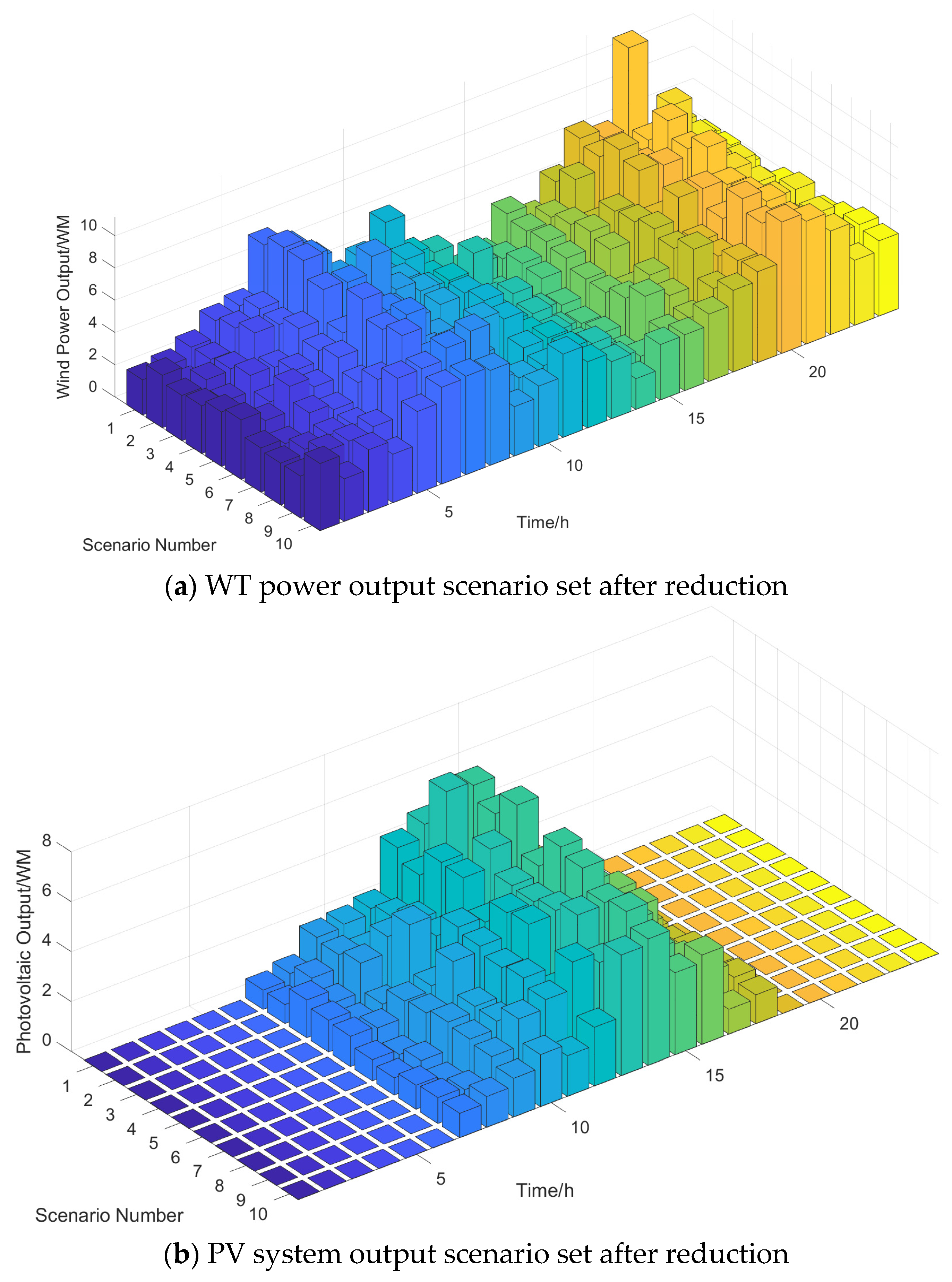 Energies 17 03940 g006