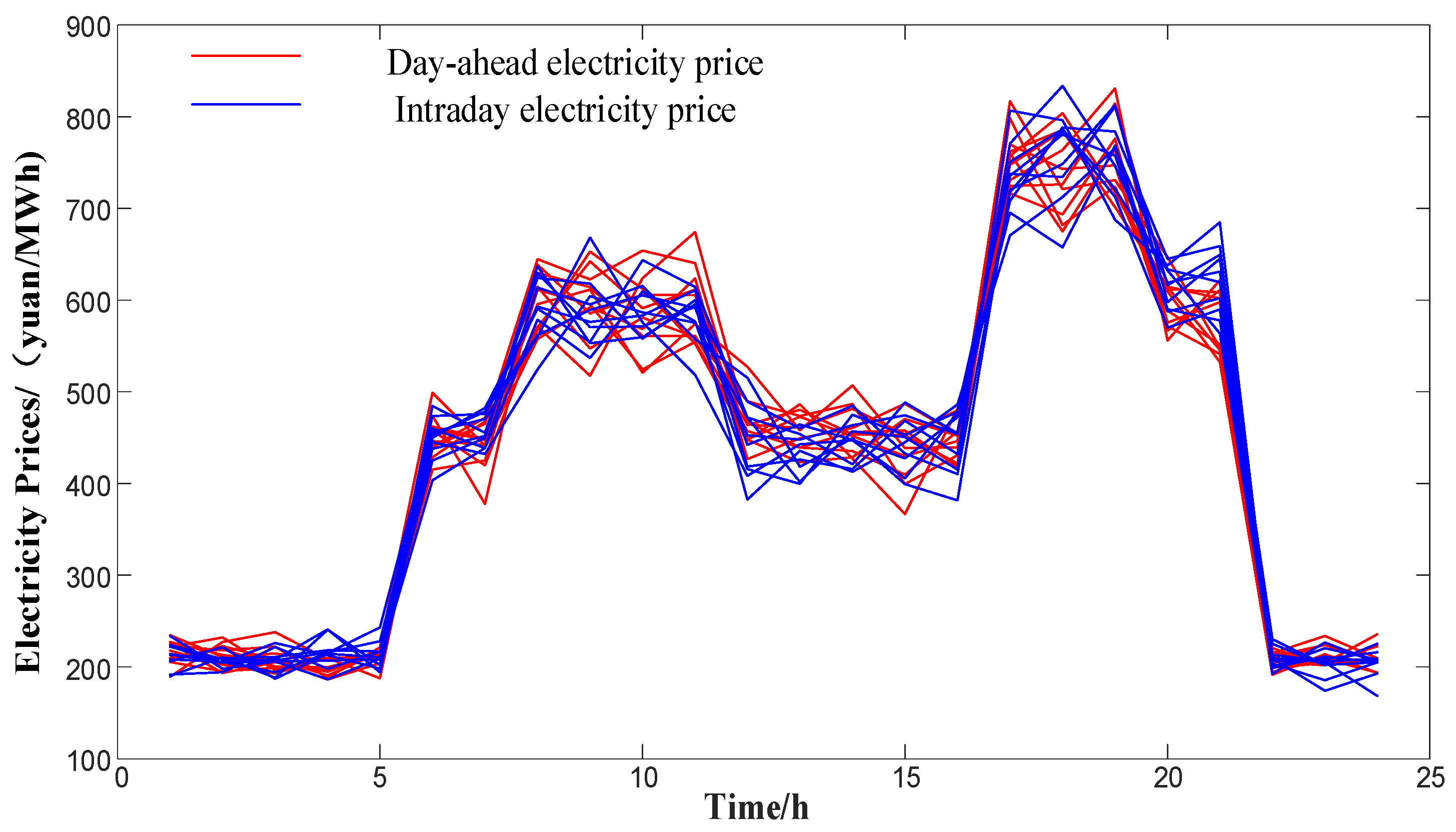 Energies 17 03940 g007